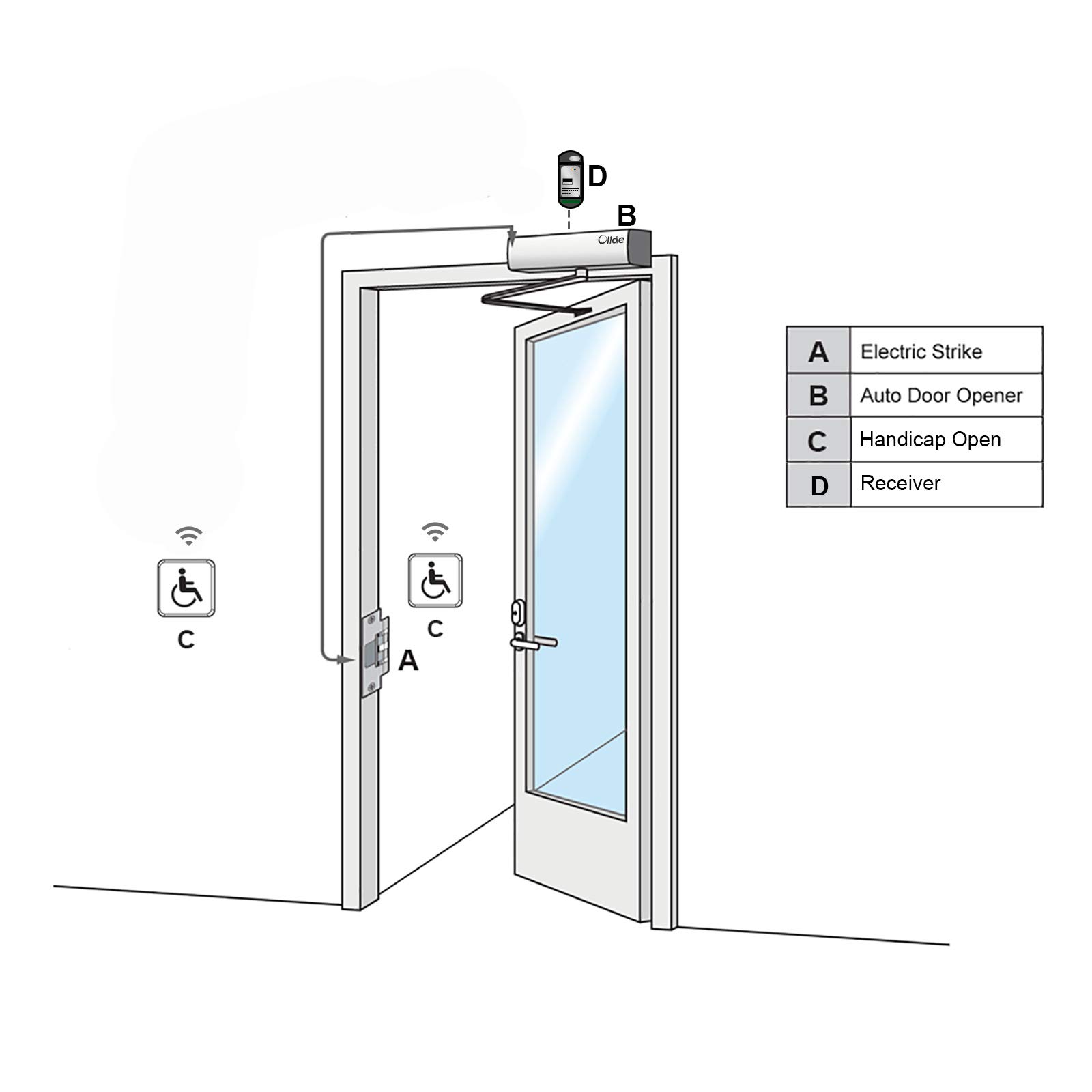 Olideauto Black Wireless Commercial Electric Swing Door Opener with 4.5