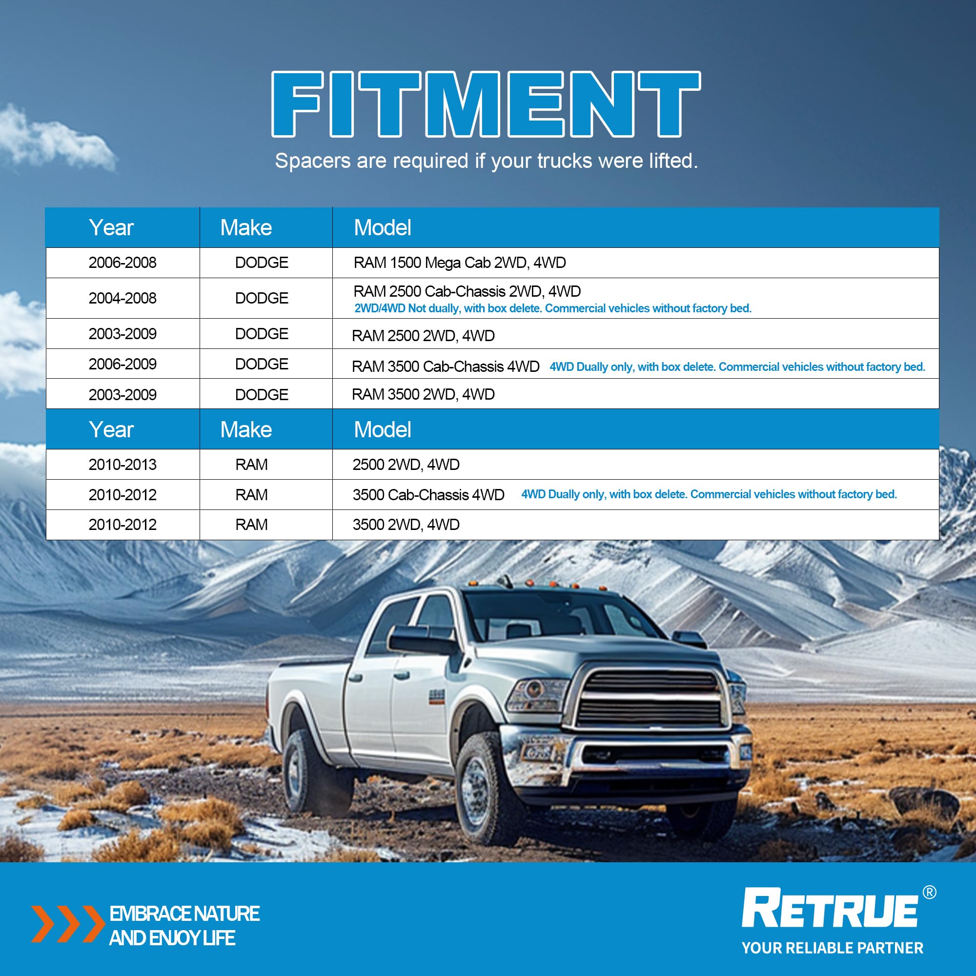 Dodge Ram 1500 Mega Cab 2500 3500 Rear Air Suspension Kit (2003-2013) - 5000 Lbs Load Leveling Capacity - Firestone 2299 Ride Rite Replacement - Heavy Duty Towing & Hauling - Perfect for Off-Roading, Truck Camping & Work Site Use