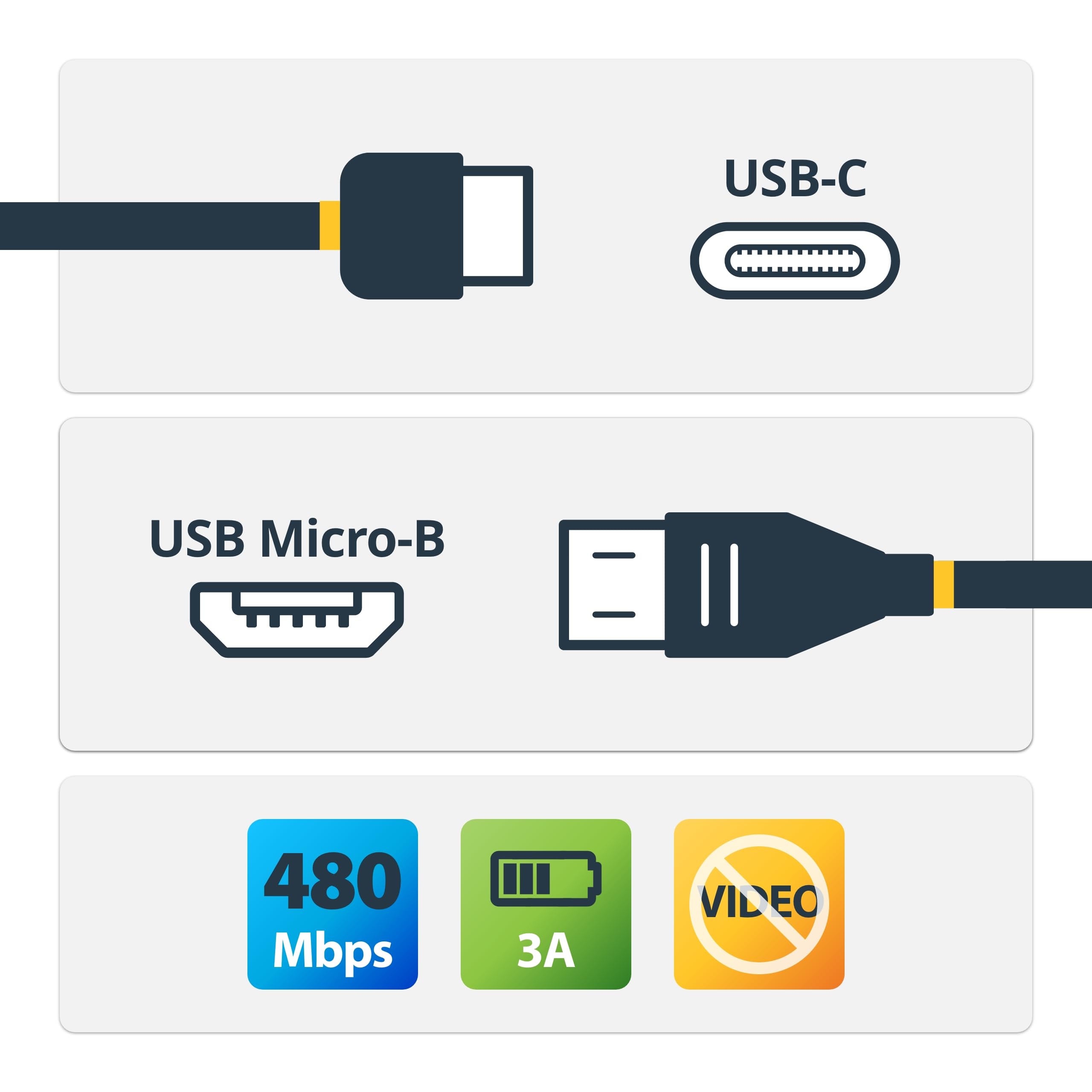 STARTECH USB C to Micro USB Cable 0.5m (M/M) - Thunderbolt 3 Compatible Fast Charging & Data Sync for Smartphones, Tablets & More - Perfect for Home, Office & Travel Use