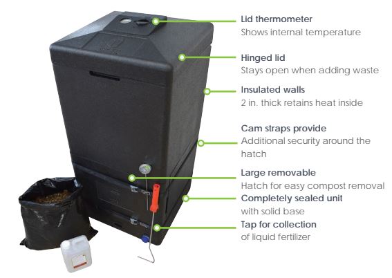 HOTBIN 100 Mini Hot Composter Bin - 26 Gallon Aerobic Compost Bin for Fast Organic Waste Recycling | Perfect for Home Gardens, Backyard Composting & Eco-Friendly Waste Management