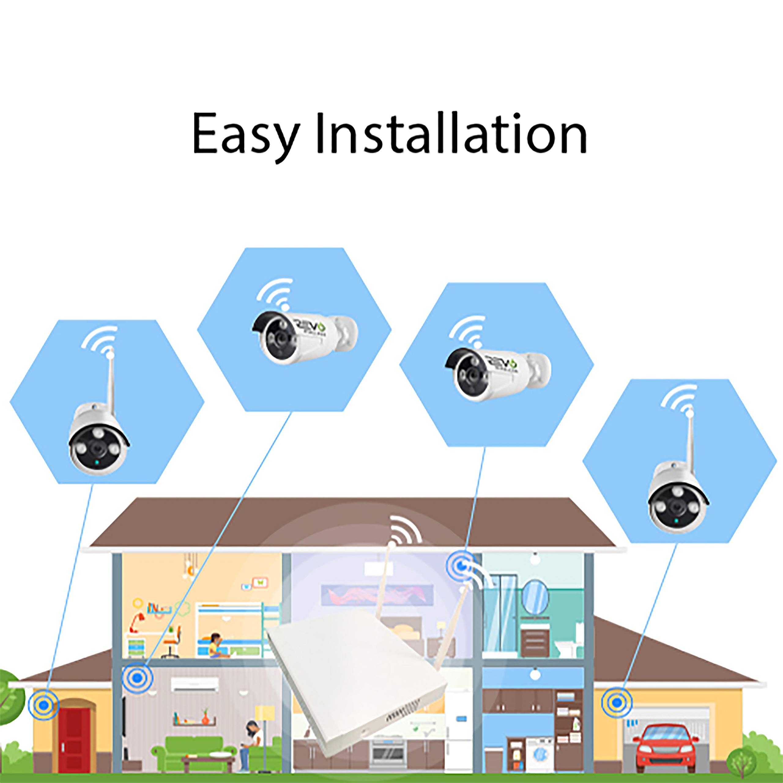4 Channel Wireless NVR Security System with 4 HD Bullet Cameras - 24/7 Home & Business Surveillance, Outdoor Monitoring, Night Vision Protection