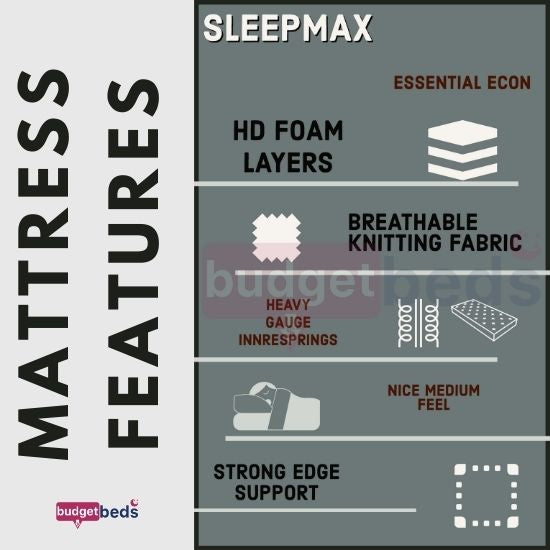 Sleepmax Essential Queen Size Bed - Premium Comfort for Restful Sleep - Perfect for Master Bedrooms, Guest Rooms & Apartments