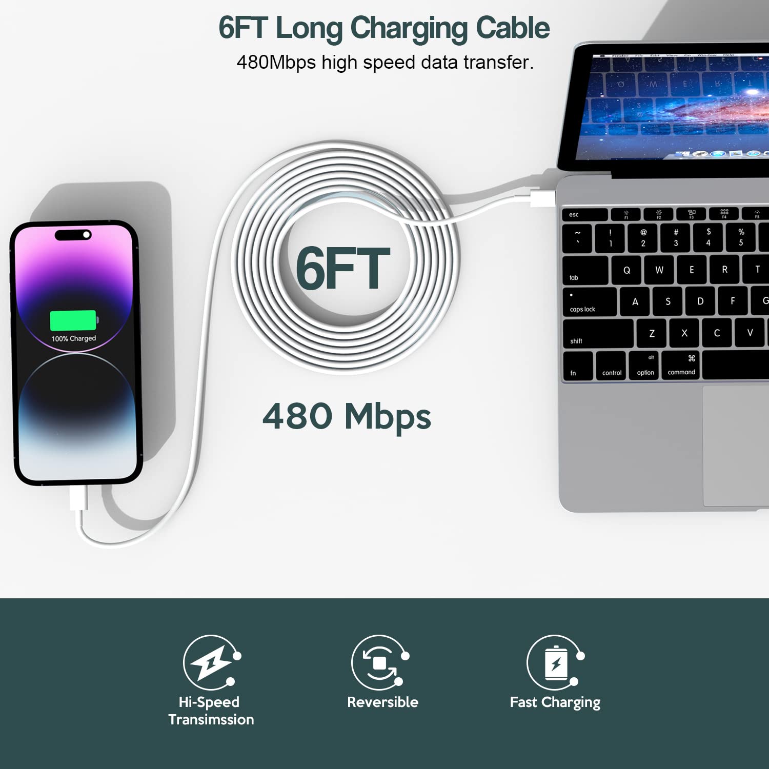 20W Fast Charger for iPhone 14/13/12/11/Pro Max/Mini/XR/X - 2 Pack USB C Wall Charger with 6FT USB C to Lightning Cable - Quick Charge 3.0 Dual Port Adapter - Perfect for Home, Office & Travel Charging Needs