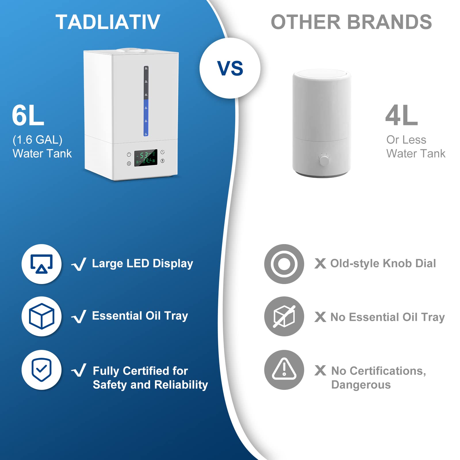 6L Large Room Humidifier for Bedroom, Baby Nursery & Plants - Cool Mist Ultrasonic Humidifier with Essential Oil Diffuser, 360° Rotatable Nozzle, Auto Shut-Off, Smart Control & Top Fill Design - Perfect for Dry Air Relief in Homes, Offices & Dorm Rooms (Easy to Clean)