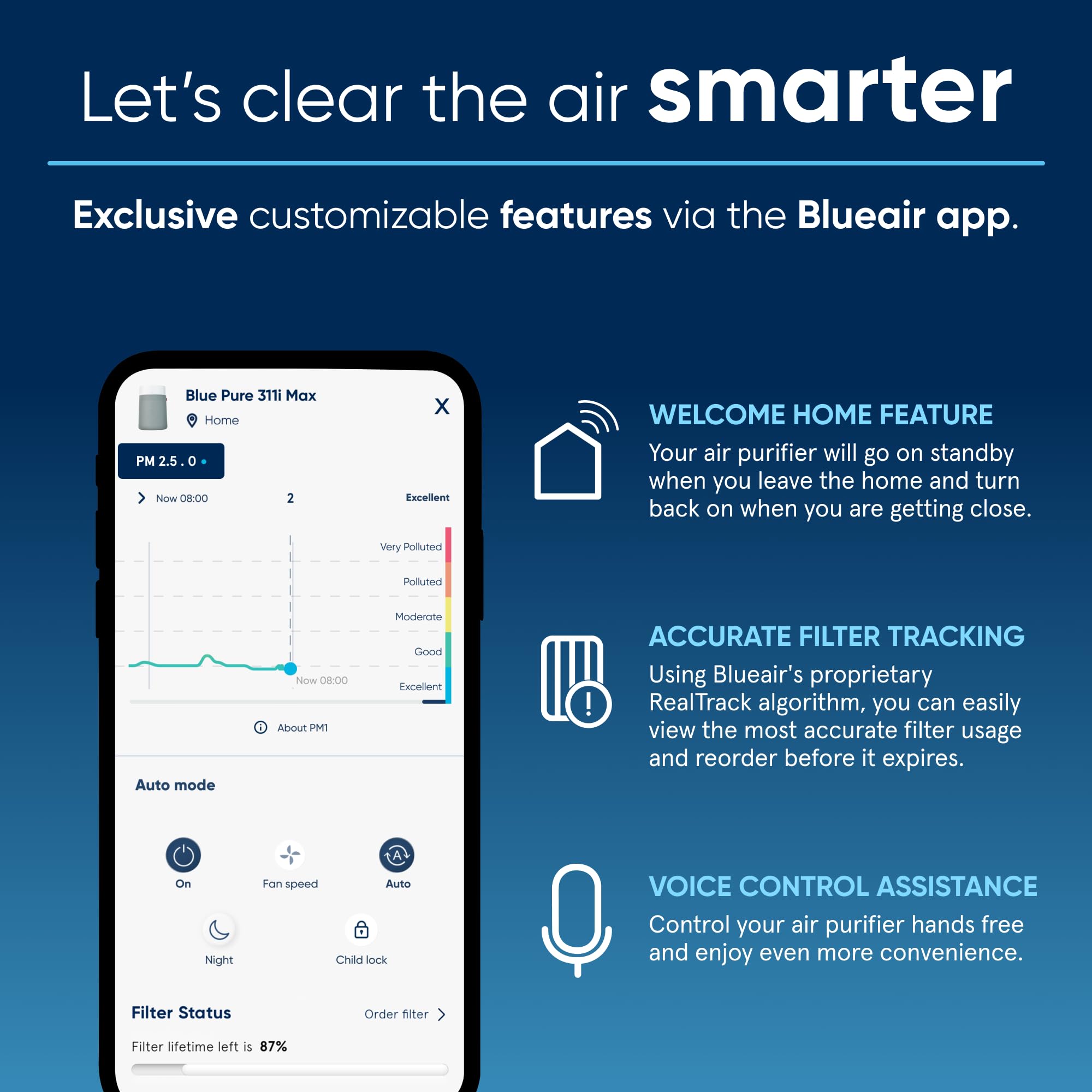 Blue Pure 311i Max HEPASilent Smart Air Purifier for Medium Rooms (Up to 1,858 sqft) - Removes Allergens, Dust, Mold, Smoke & Viruses - Ideal for Bedroom, Kitchen, Home & Pet Owners - Perfect for Allergy Relief & Cleaner Air While Sleeping or Cooking