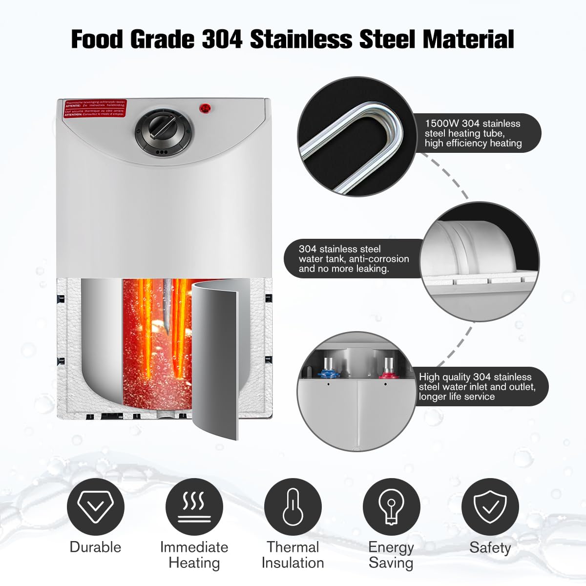 Thermoflow 4.0 Gallon Electric Mini Tank Water Heater - 120V Under Sink Instant Hot Water System for Kitchen, Bathroom & RV | Small Point-of-Use Water Heater for Fast Hot Water Supply