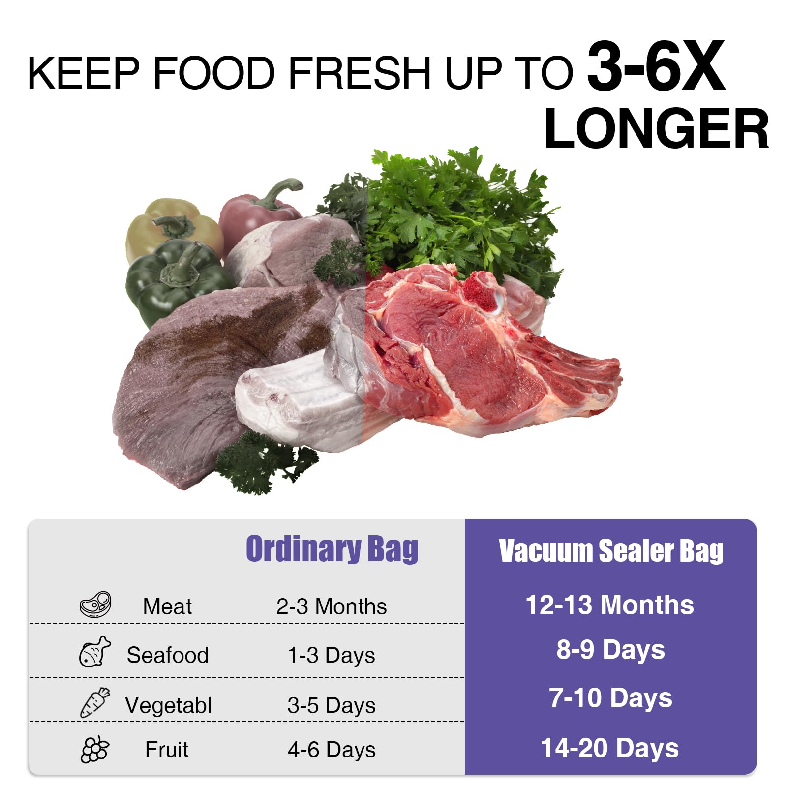 CAREGY Commercial Grade BPA Free Vacuum Sealer Bags - 6 Pack (3 Rolls 8