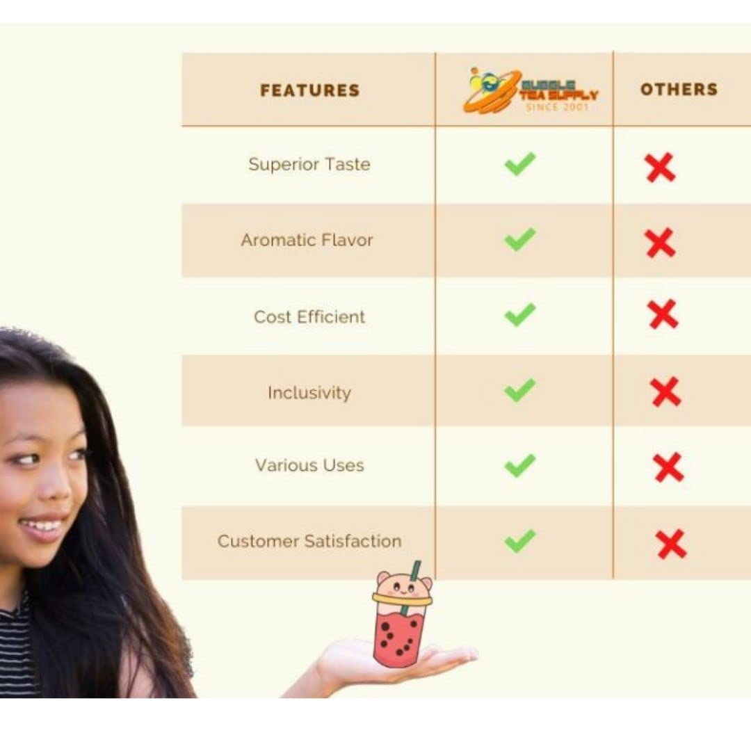 Premium Lychee Bubble Tea Kit [40-45 Servings] - Complete Boba Starter Set with Tapioca Pearls, Milk Tea Powder & Supplies - Perfect for Home Brewing, Parties & Bubble Tea Business Startups