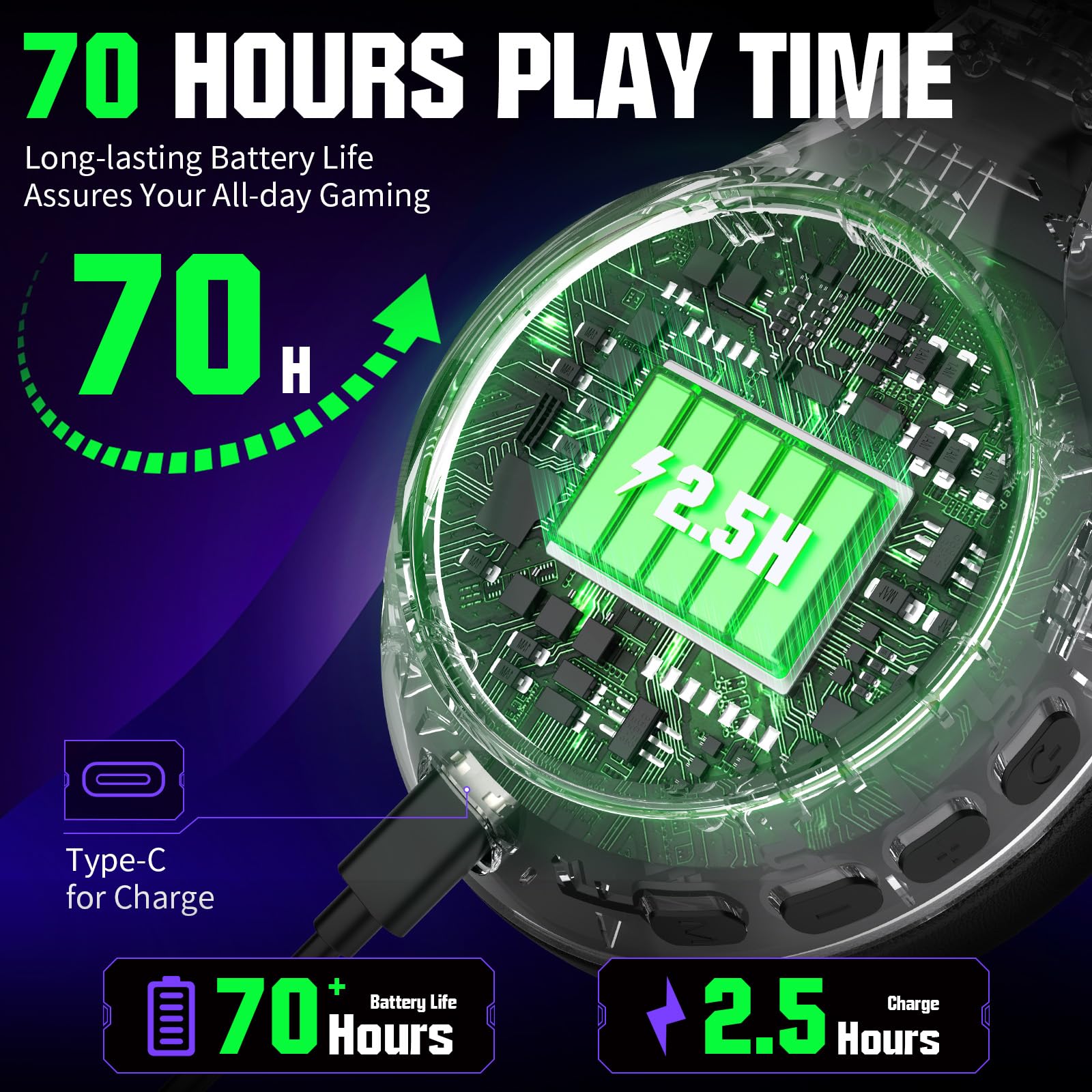 YPBDAN X4 Wireless Gaming Headset for Xbox Series X|S, Xbox One, PS5, PS4, PC, Mac, Nintendo Switch - Bluetooth 5.3 & 2.4GHz Dual Mode, 70H Battery Life, ENC Noise Canceling Mic, Ultra-Low Latency - Perfect for Competitive Gaming, Streaming & Online Chat