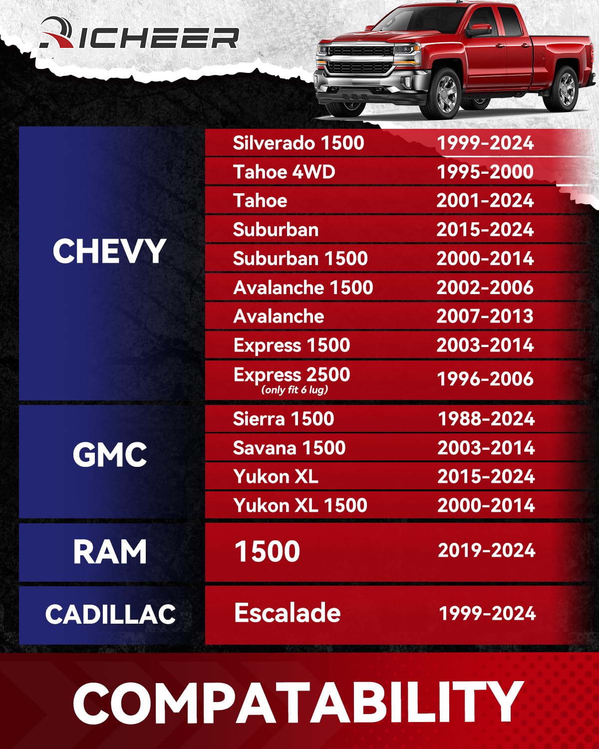 Richeer 2