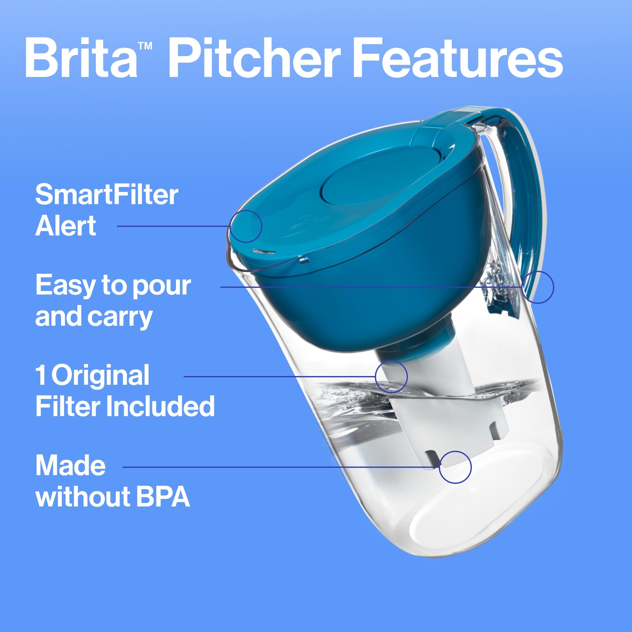 Brita 10-Cup Large Water Filter Pitcher with SmartLight Indicator | BPA-Free Standard Filter (Lasts 2 Months) | Teal | Purifies Tap & Drinking Water | Perfect for Home, Office & Kitchen Use