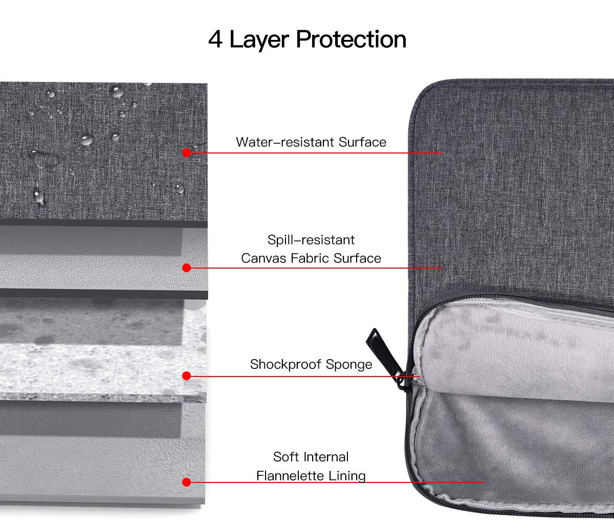 15.6-16 Inch Laptop Sleeve Case Compatible with Dell Inspiron 15 3000/5000, Asus VivoBook/Chromebook/ROG/Zenbook 15.6, MacBook Pro 16 A2141, HP OMEN 15 - Protective Notebook Bag with Accessory Pouch (Grey) - Perfect for Work, School & Travel