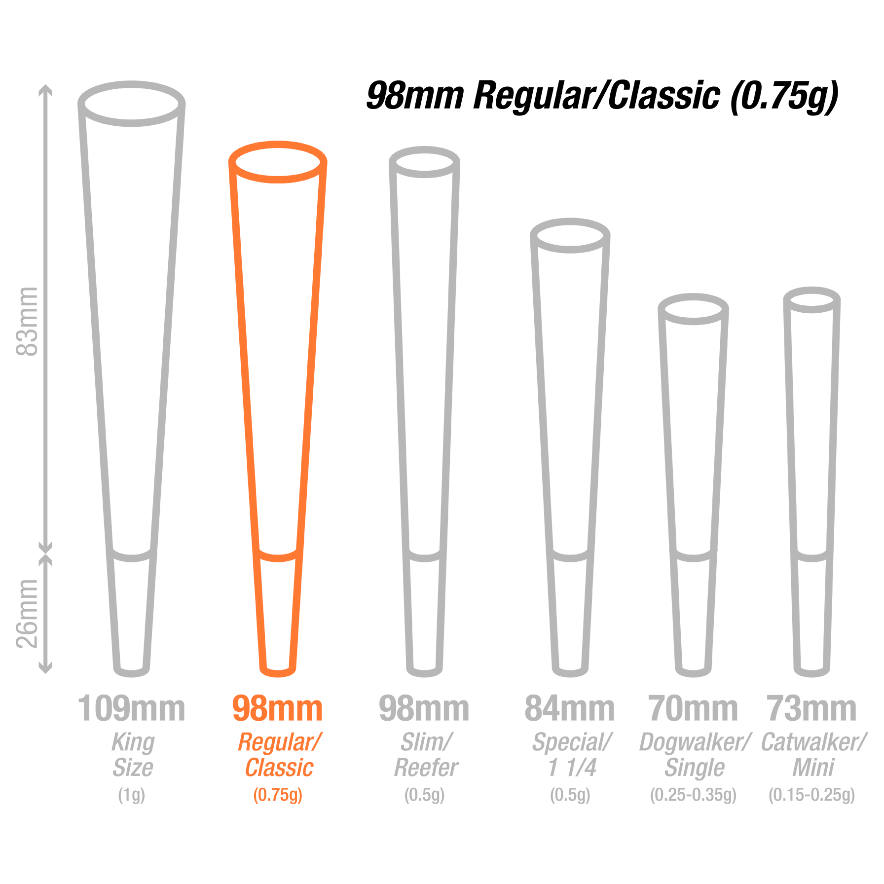 98mm Humboldt Classic C One Single Cone Filler & Tamping Tool for Pre-Rolled Cones | Perfect for Cannabis Dispensaries & Home Use