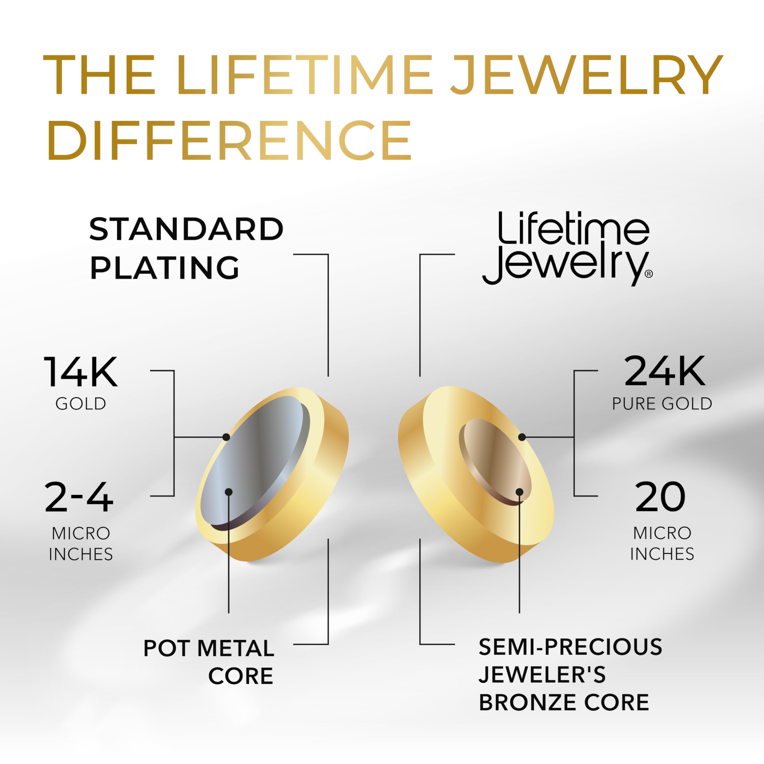LIFETIME JEWELRY 24k Real Gold Plated Weave Chain Necklace for Women & Men - Perfect for Weddings, Anniversaries & Everyday Elegance