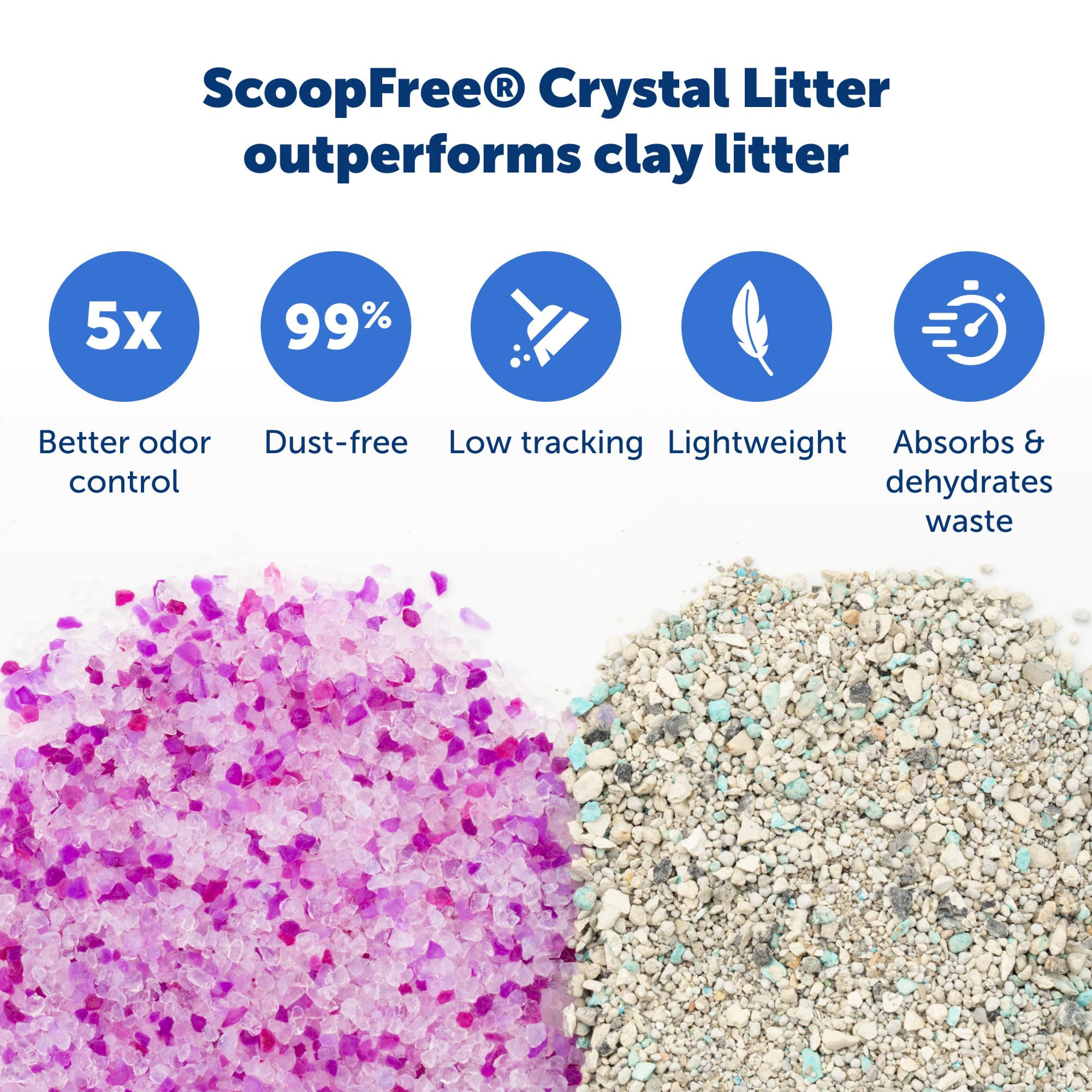 PetSafe ScoopFree Crystal Cat Litter & Refill Tray - Lavender Scented, 4.3 Lb (Pack of 6) | Self-Cleaning Litter Box System | Low-Maintenance Solution for Busy Cat Owners | Perfect for Multi-Cat Homes & Small Spaces