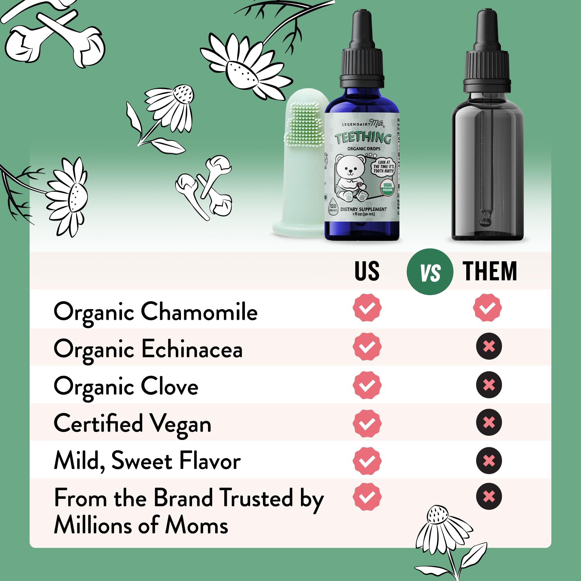 Organic Legendairy Milk Teething Drops for Babies - Natural Clove & Chamomile Teething Relief - Sugar-Free, 120 Servings - Soothe Sore Gums During Teething for Infants & Toddlers - Perfect for Daytime Comfort & Nighttime Sleep