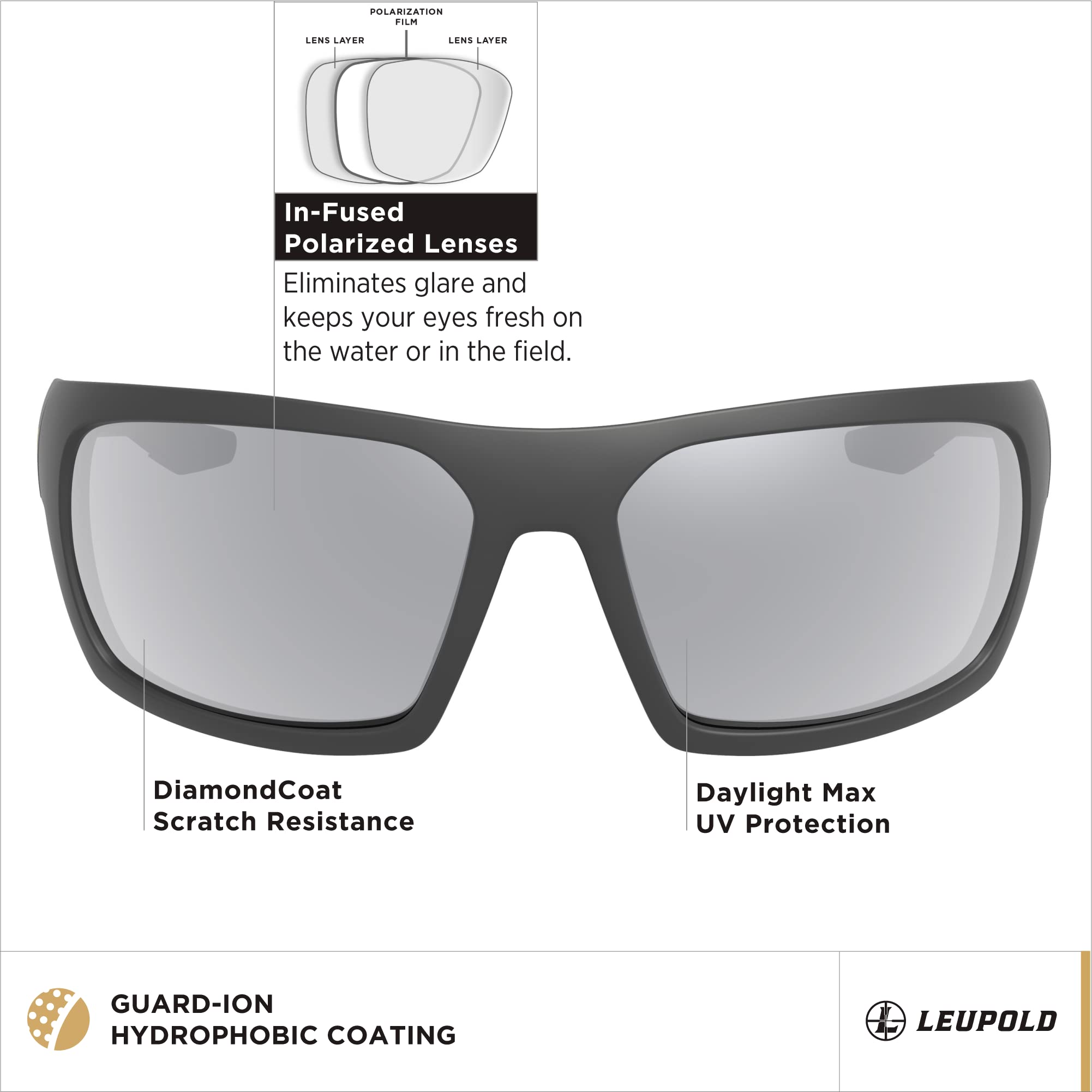 Leupold Packout Polarized Sunglasses for Outdoor Sports - Hunting, Fishing, Hiking & Driving - UV Protection Performance Eyewear