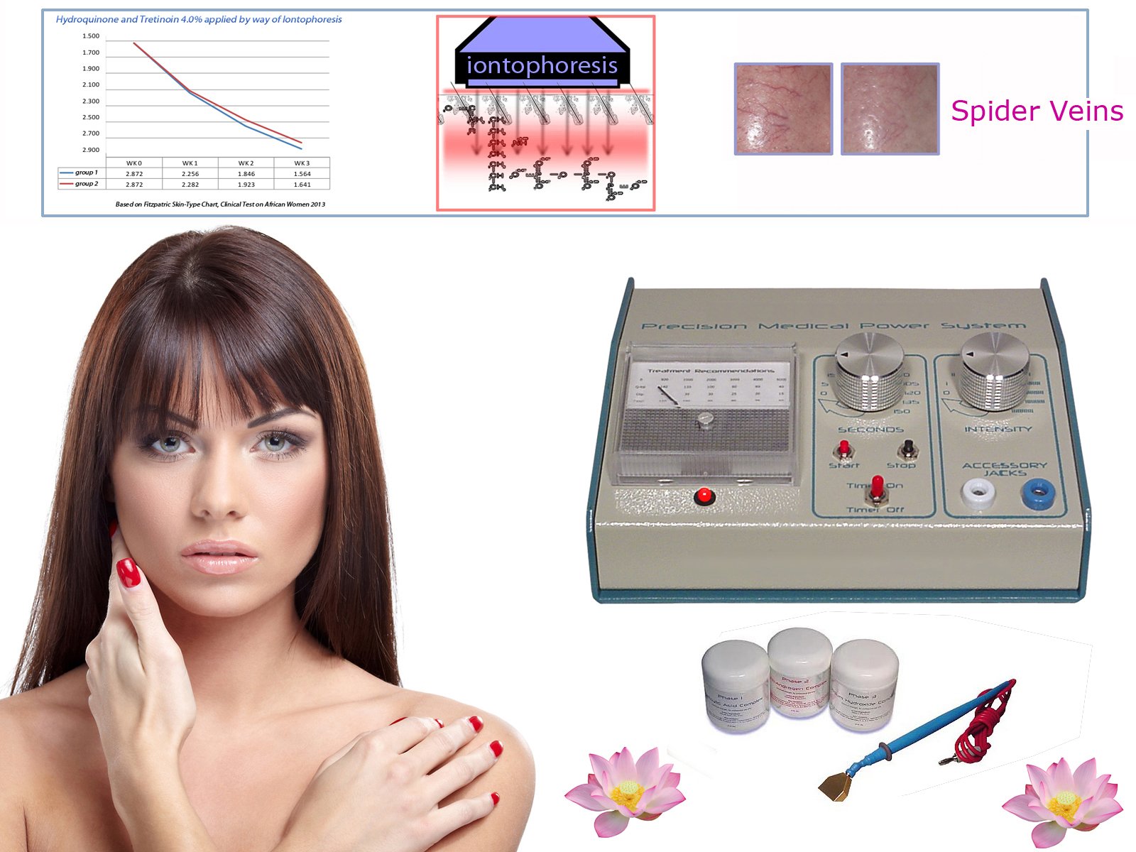 Vascular Reduction System for Thread Veins & Capillaries - Non-Laser Treatment Machine with Microlysis Gel Kit | Spider Vein Removal for Face & Legs