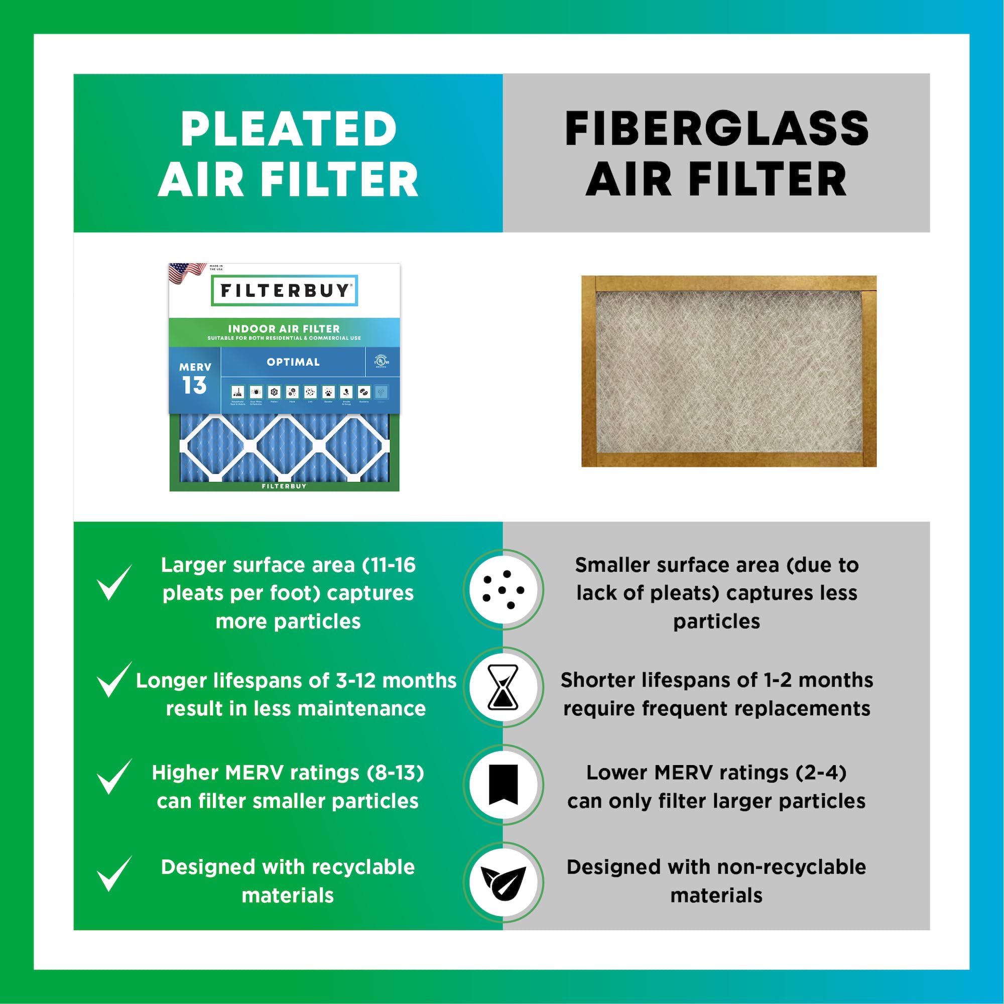Filterbuy 8x30x1 MERV 13 Air Filter 5-Pack - High Efficiency HVAC Furnace & AC Replacement Filters (7.5