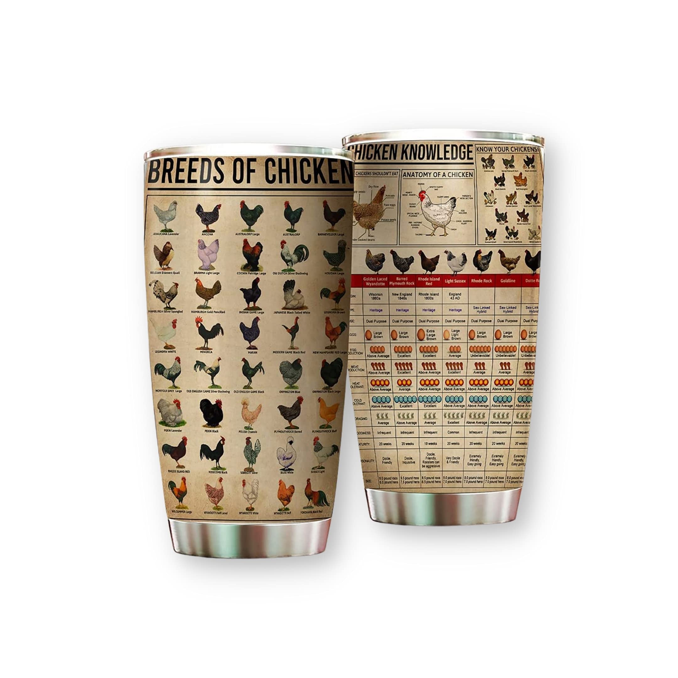 Personalized Stainless Steel Tumbler 20Oz & 30Oz with Lid - Chicken Breeds Design, Double Wall Vacuum Insulated Travel Mug for Coffee, Tea & Cold Drinks | Perfect for Office, Gym, Camping & Outdoor Activities