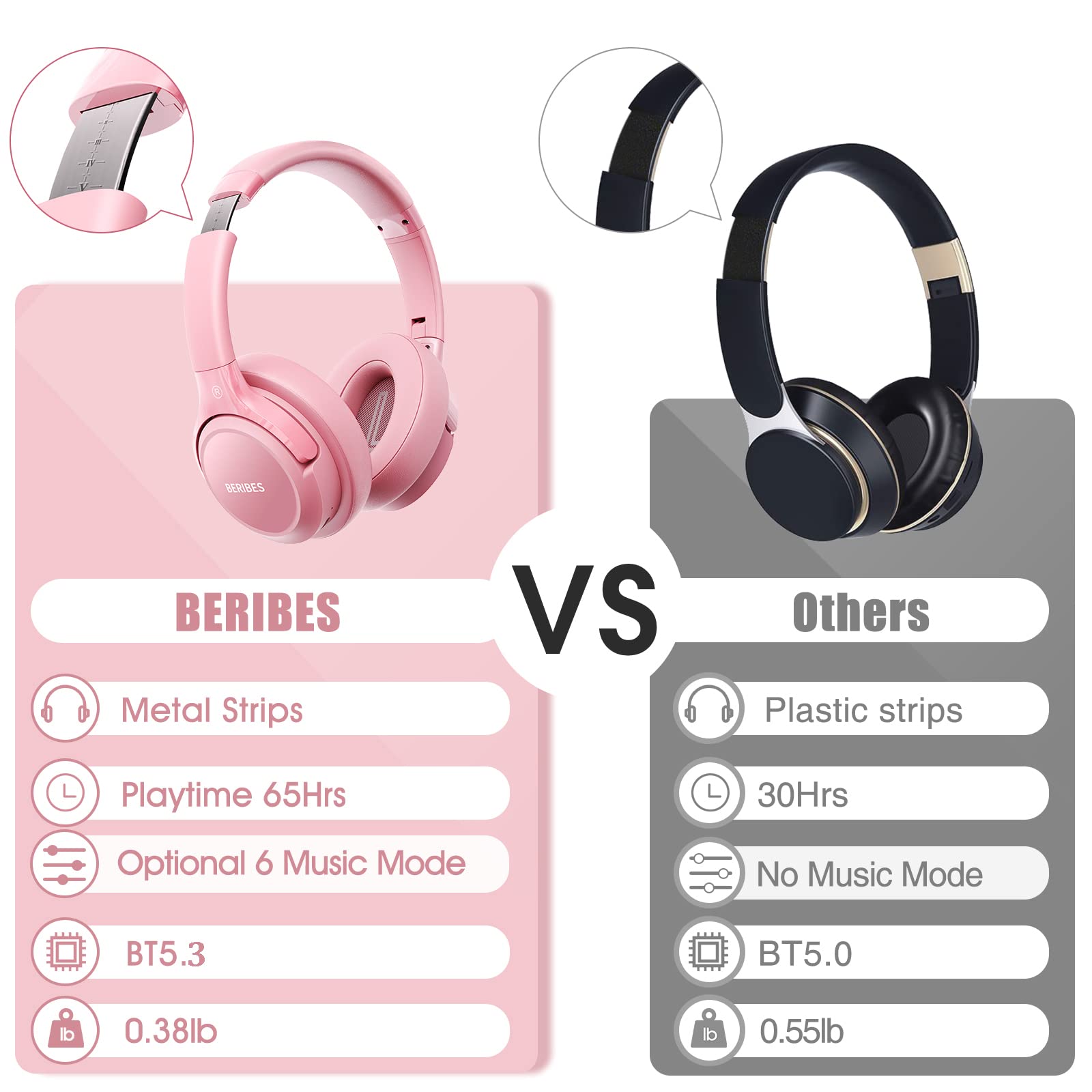 BERIBES Bluetooth Wireless Over Ear Headphones with Microphone - 65H Playtime, 6 EQ Modes, HiFi Stereo, Foldable & Lightweight - Perfect for Home, Office, Travel, Gaming & Music (Pink)