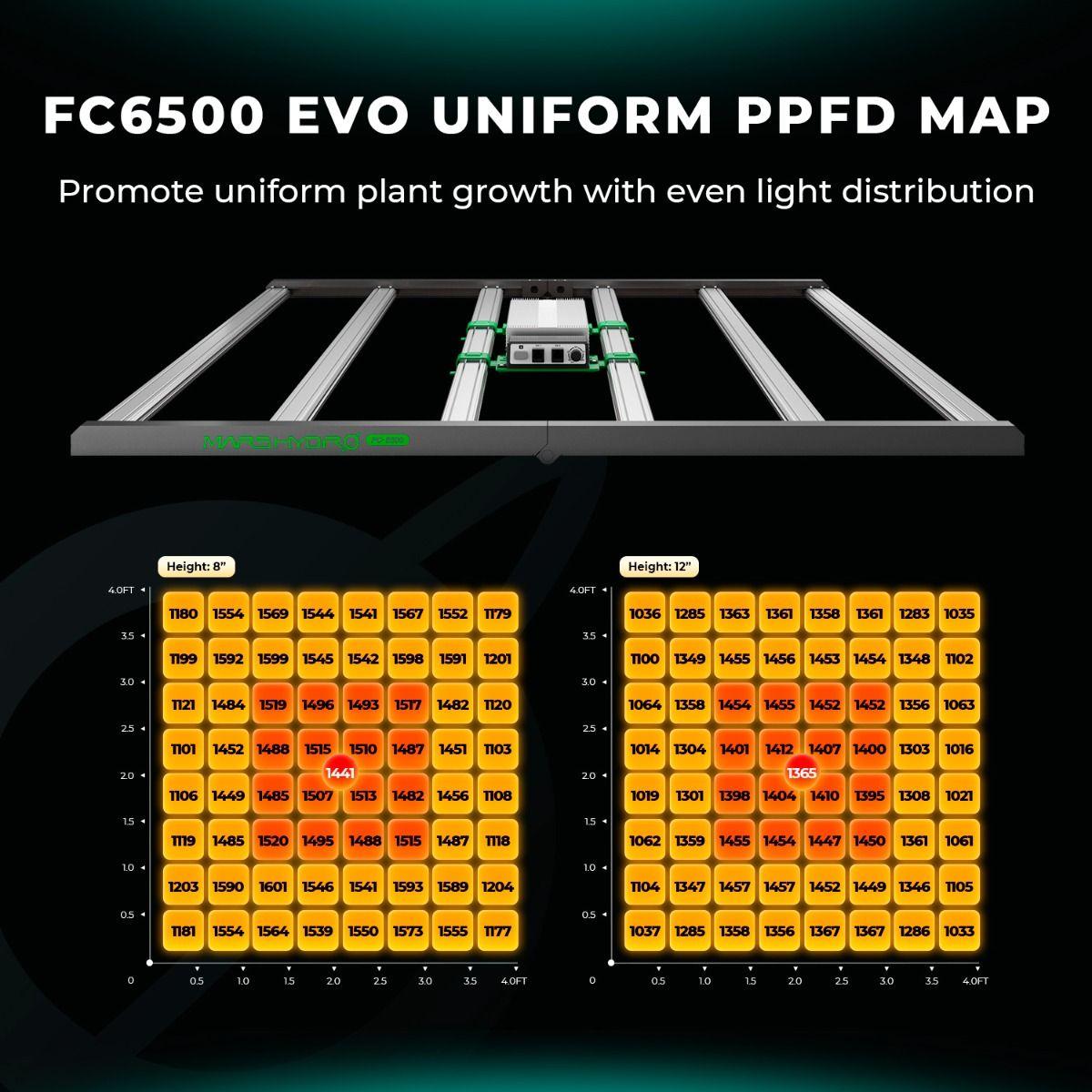 Mars Hydro FC 6500 EVO Full Spectrum LED Grow Light for Indoor Plants - High Efficiency 650W Commercial Grow Light for Hydroponics, Greenhouse & Home Gardening