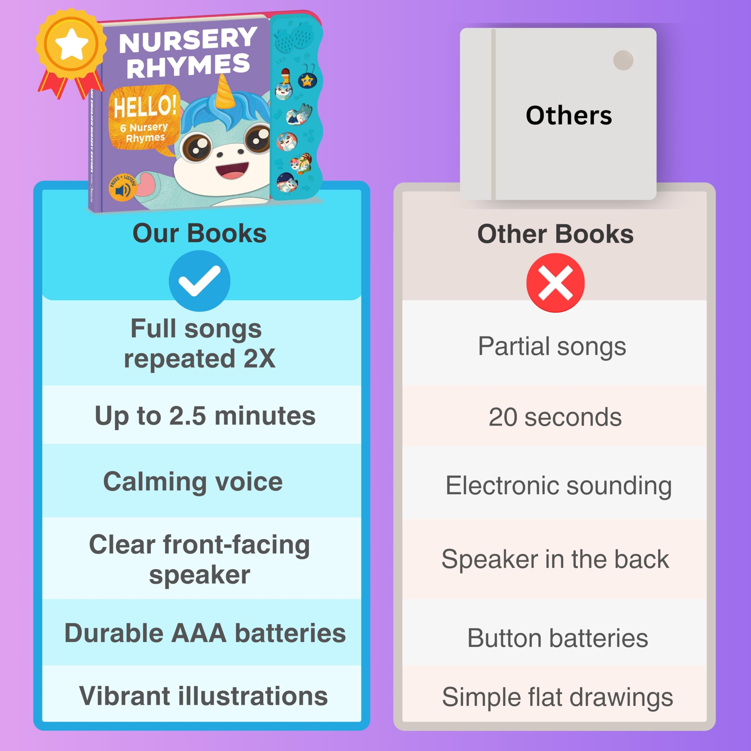**Best Nursery Rhymes & Learning Toys for Toddlers 1-3 Years Old | Interactive Sound Books, Montessori Educational Gifts for Boys & Girls | Perfect for Early Learning, Playtime & Bedtime Stories**