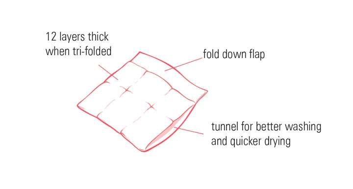 Thirsties Duo Hemp Prefold Cloth Diapers - Organic Absorbent Baby Diapering for Newborns & Toddlers - Perfect for Daycare, Travel & Eco-Friendly Parenting