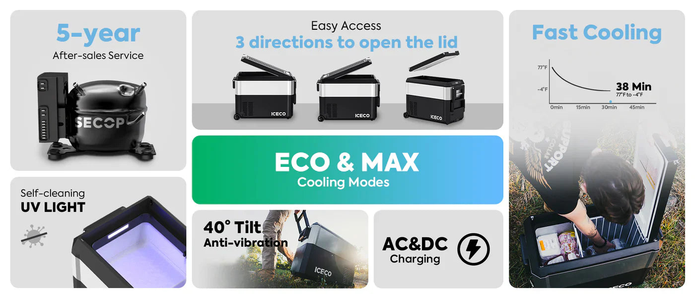 ICECO JP50 Pro 51QT Dual Zone Portable Car Refrigerator with Wheels and Cover - Perfect for Road Trips, Camping & Outdoor Adventures