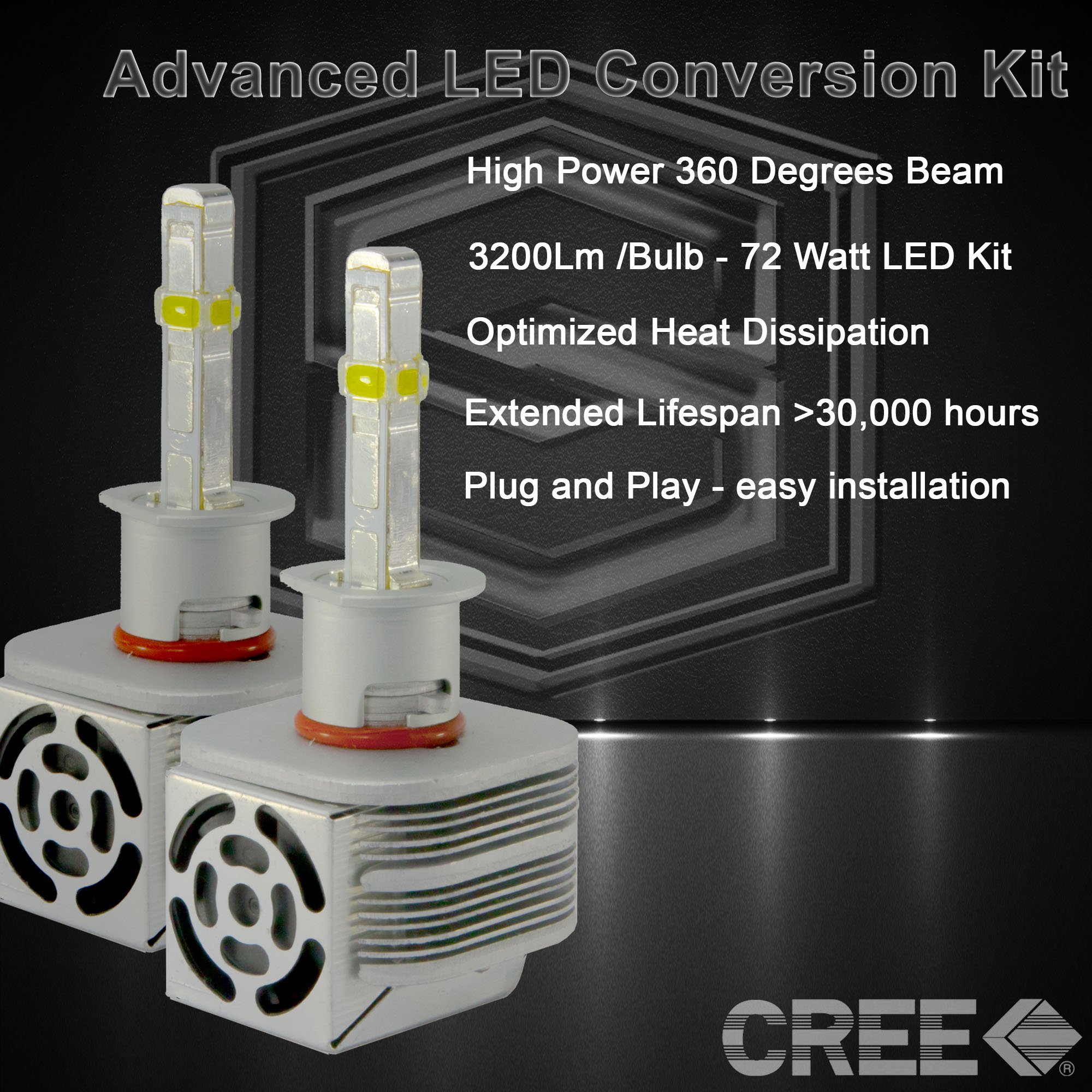 60W 6400LM 360° All-Around LED Headlight Bulbs H1 - High Beam & Fog Light Kit (2Pcs) - No Dark Spot, Super Bright for Night Driving, Off-Road, and Adventure Vehicles