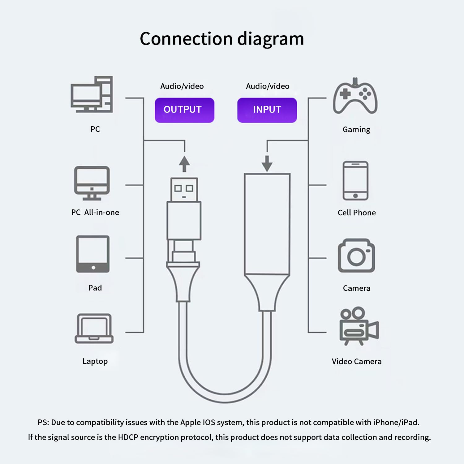 HDMI to USB 3.0 Capture Card with 1.8m Cable - 1080P 60fps USB Audio Video Grabber for Live Streaming, Gaming, Video Conference & Teaching | Perfect for Twitch, YouTube, Zoom & Online Classes