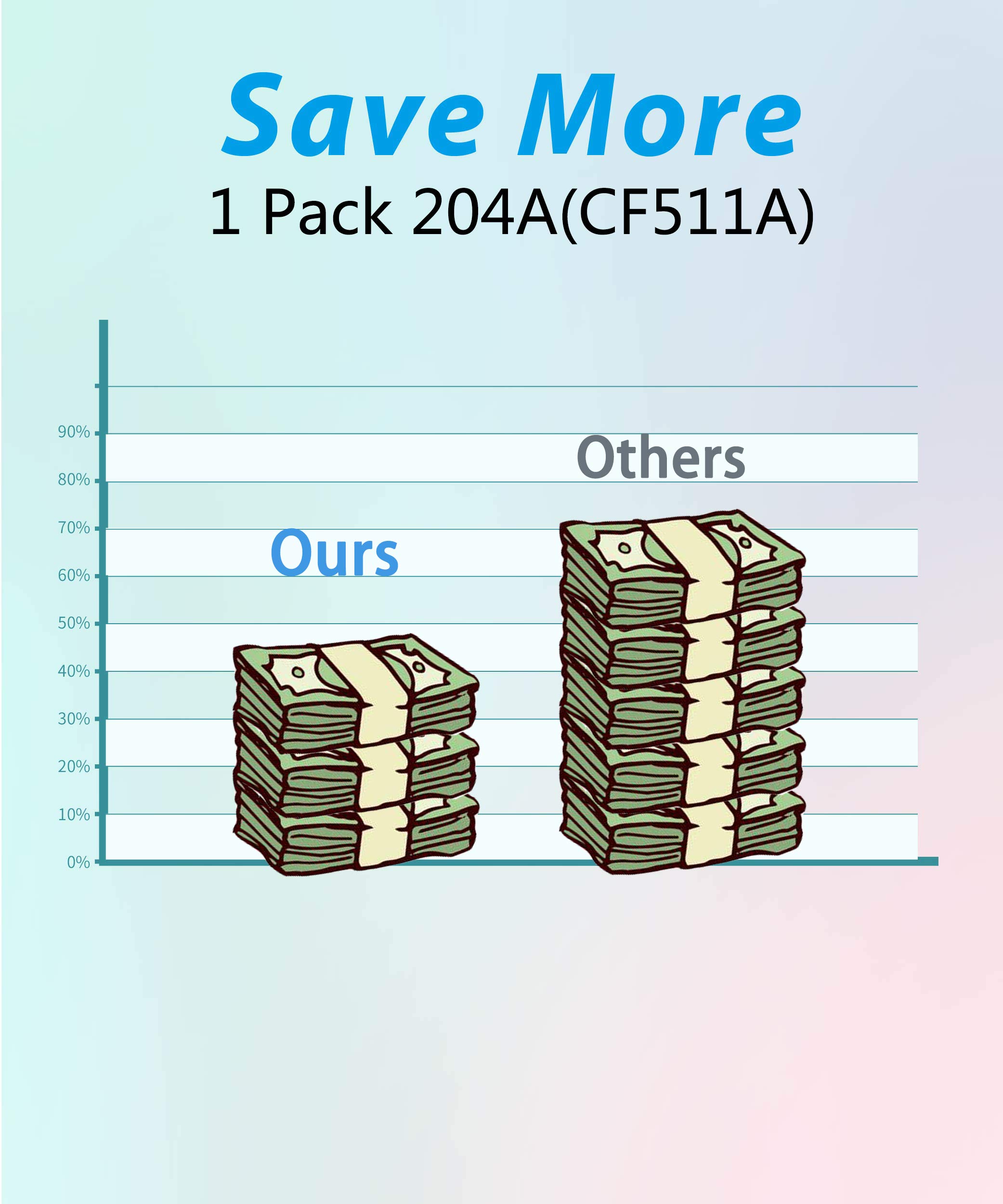 MM MUCH & MORE HP 204A CF511A 511A Compatible Toner Cartridge Replacement - Cyan (1 Pack) for HP Pro MFP M180nw M180n M181fw M181 M154nw M154a Printers | Perfect for Home Office & Small Business Printing Needs