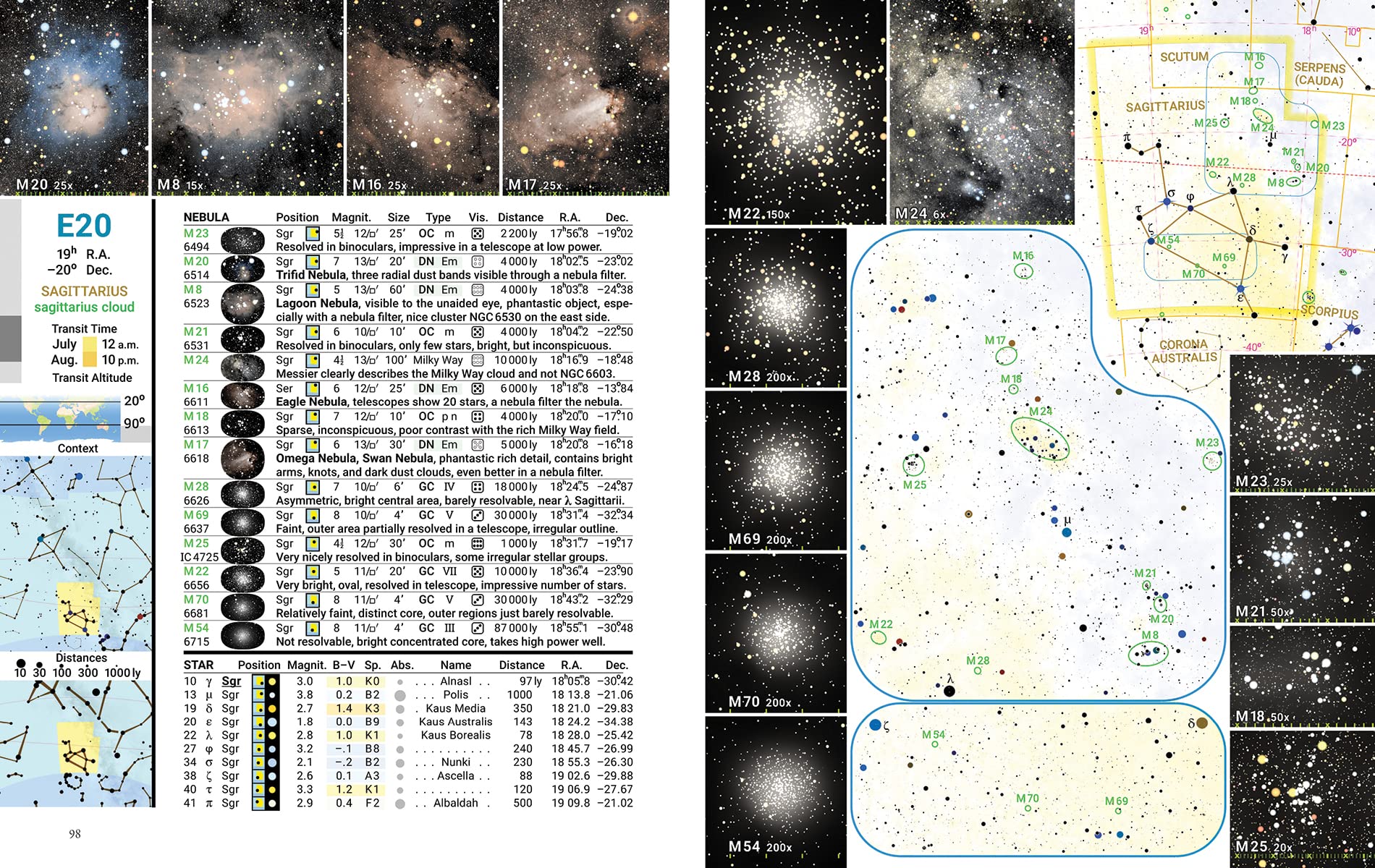 Observer's Sky Atlas: The 500 Best Deep Sky Objects With Charts and Images - Astronomy Guide for Stargazing & Night Sky Observation