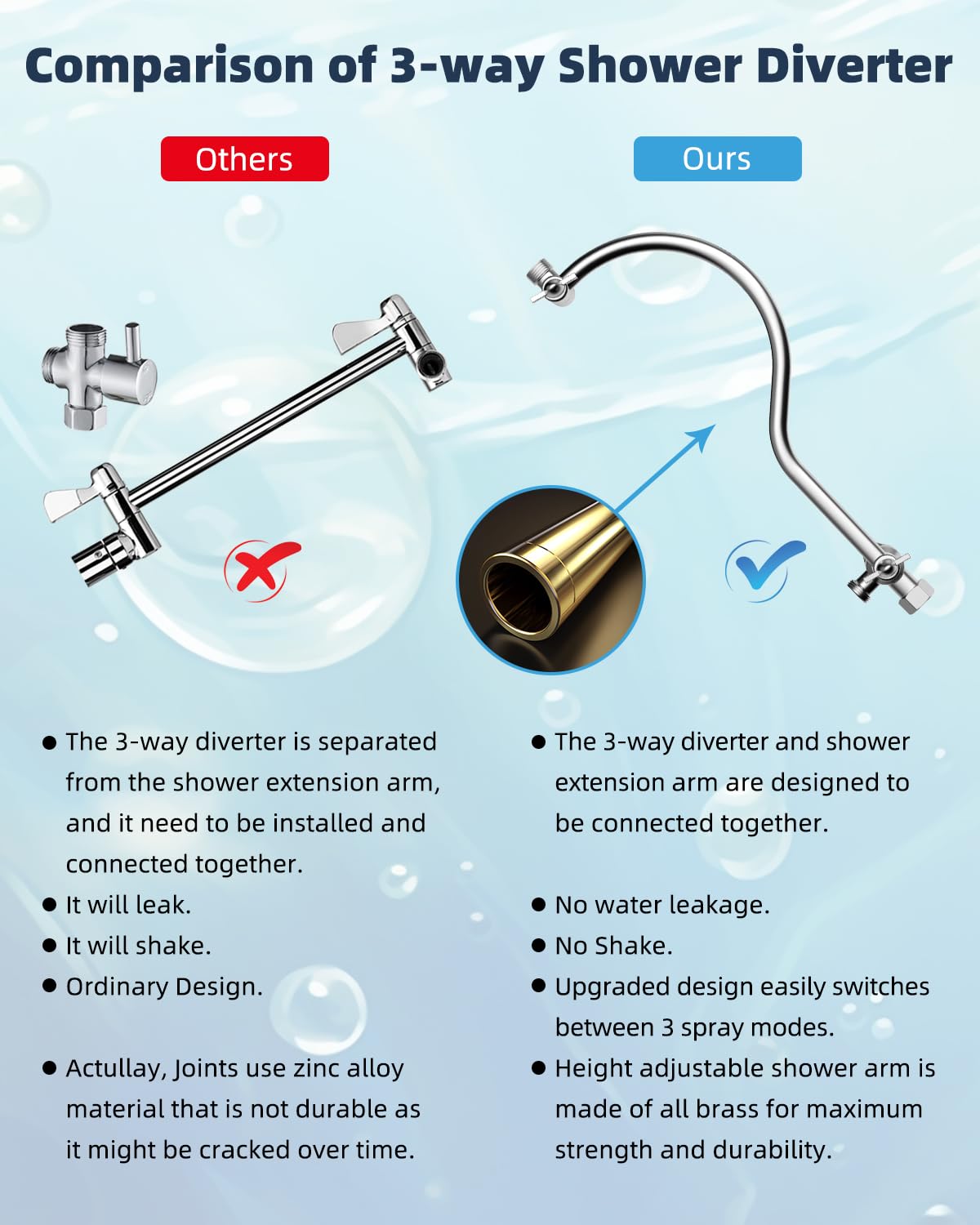 Hibbent 10'' Self-Cleaning High Pressure Rainfall Shower Head Combo with Handheld Showerhead, 12'' Adjustable Curved Extension Arm & 71'' Hose - 2 Shower Head Holders, Chrome Finish for Spa-Like Bathroom Experience