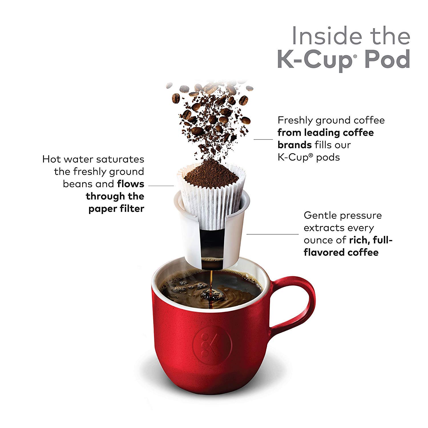 Tim Horton's Original Blend Single Serve Coffee Pods, 80 Count - Compatible with Keurig Brewers, Perfect for Home & Office Use