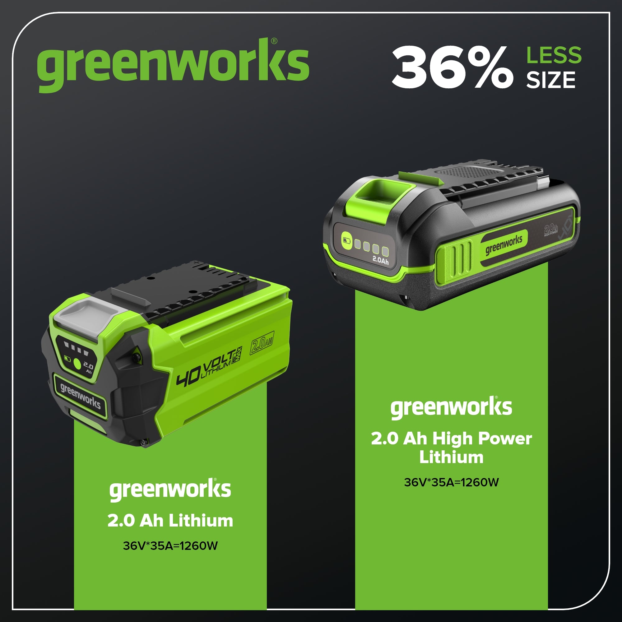 40V 2.0Ah Lithium-Ion High Power Battery for Cordless Tools - Perfect for Drills, Saws, and Outdoor Power Equipment