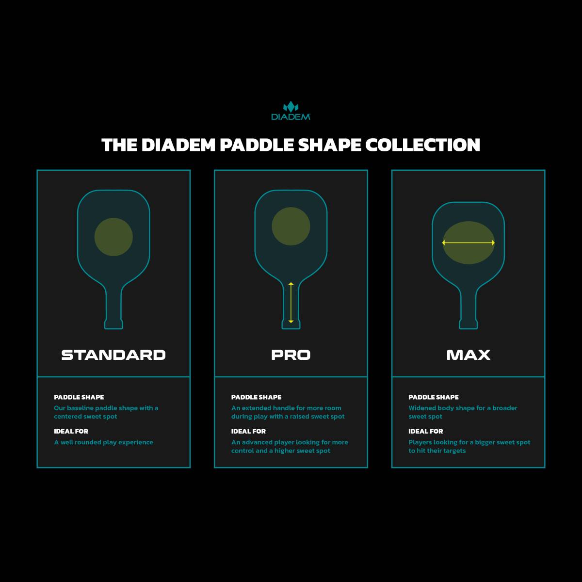 Diadem Warrior BluCore V3 Standard Tennis Racket - Demo Rental for Competitive Play & Training | Lightweight Performance Racquet for Advanced Players