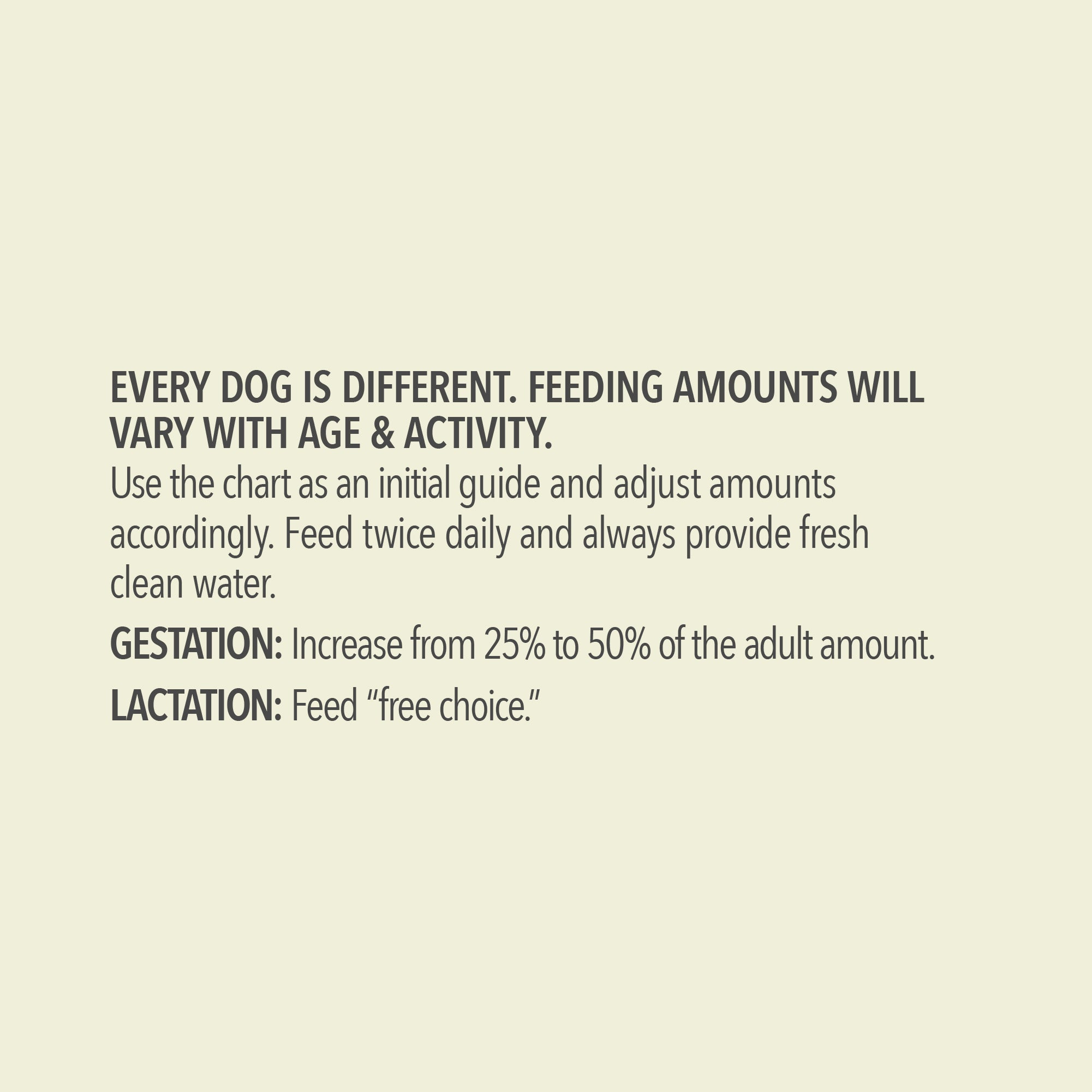 Acana Puppy Recipe Dry Dog Food with 60% Wholesome Grains - High Protein Grain-Inclusive Kibble for Growing Puppies | Perfect for Small & Medium Breed Puppy Nutrition at Home or Travel