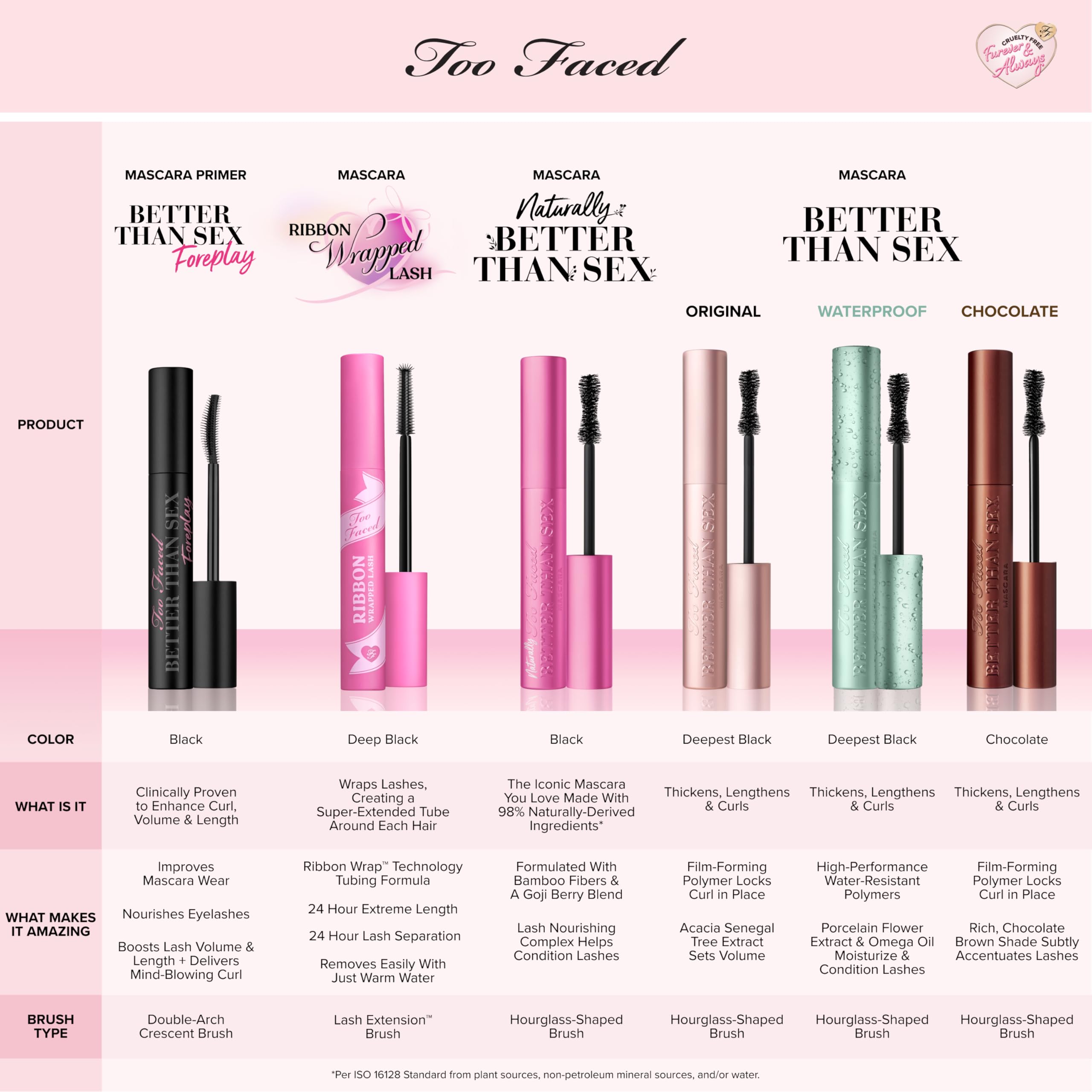 Too Faced Better Than Sex Foreplay Mascara Primer - Volumizing & Lengthening Lash Primer for Long-Lasting Makeup | Perfect for Day to Night Wear, Special Occasions & Bold Eye Looks