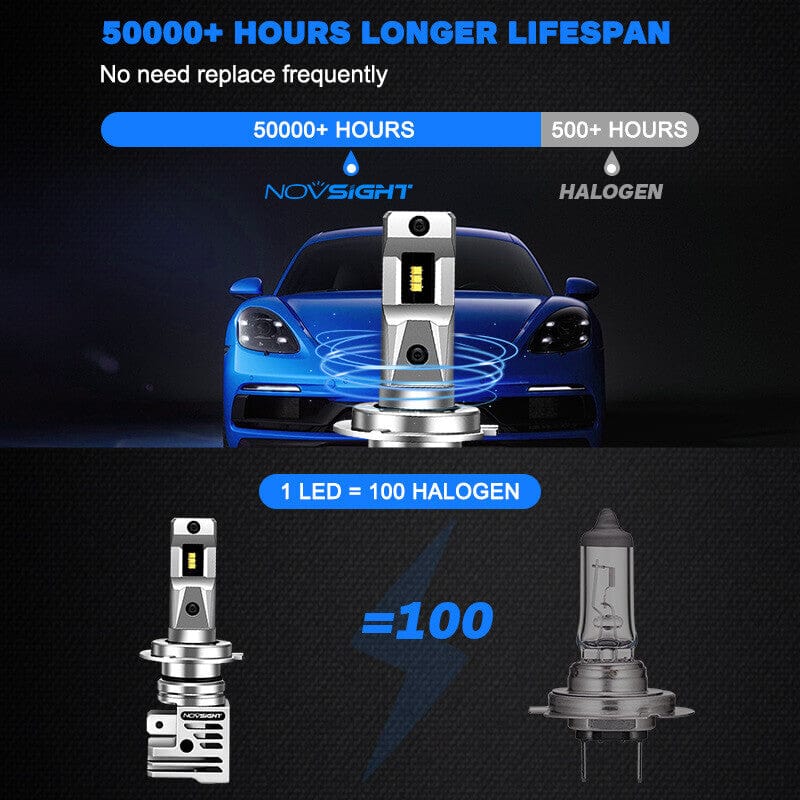 2019-2020 Hyundai Veloster LED Headlight Bulbs H7 9005 Hi/Lo Beam Replacement Kit - 55W Super Bright - Upgrade for Night Driving & Foggy Conditions