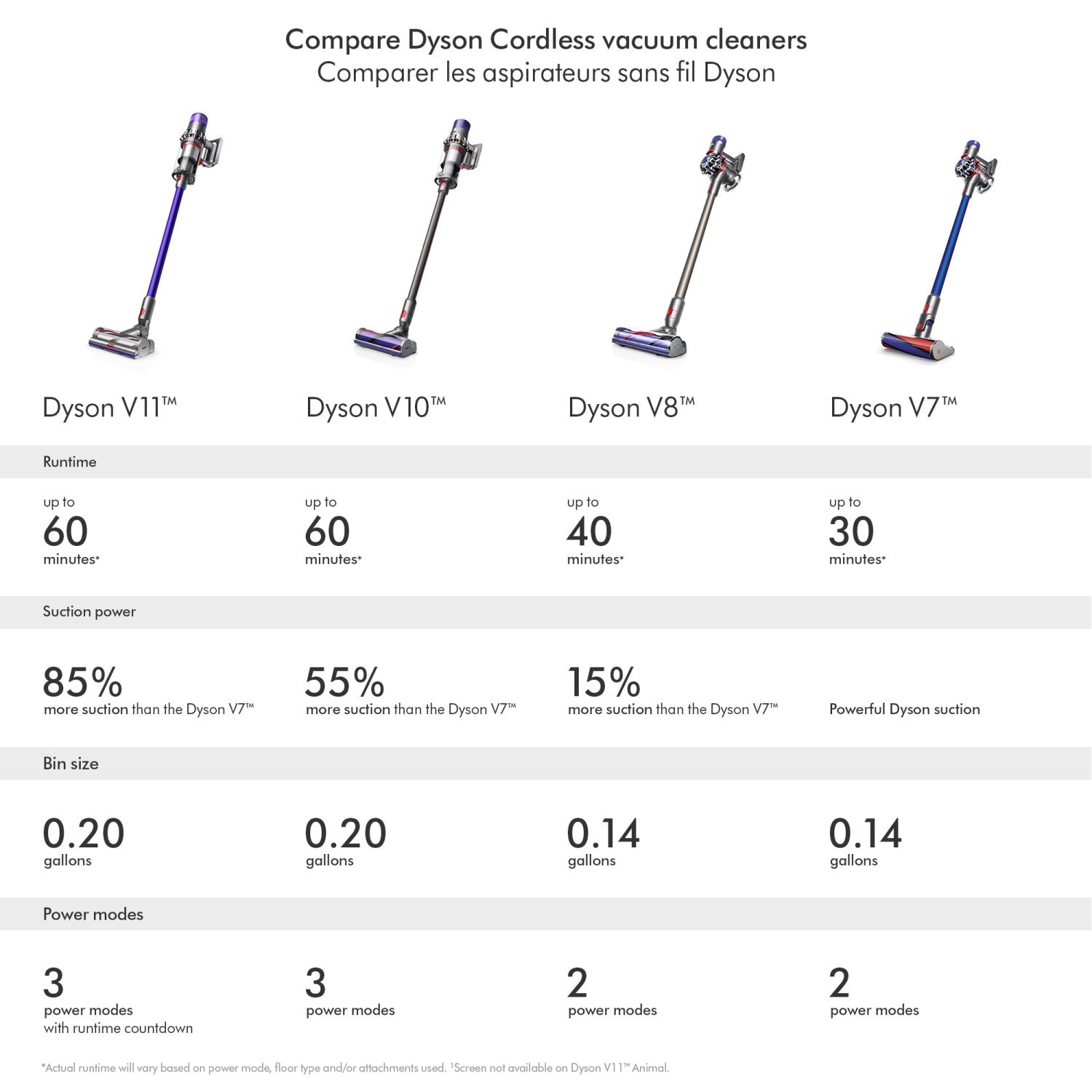 Refurbished Dyson V11 Torque Drive Cordless Vacuum Cleaner - Excellent Condition with 1 Year Warranty | Powerful Suction for Pet Hair, Hard Floors & Carpets | Home Cleaning Essential