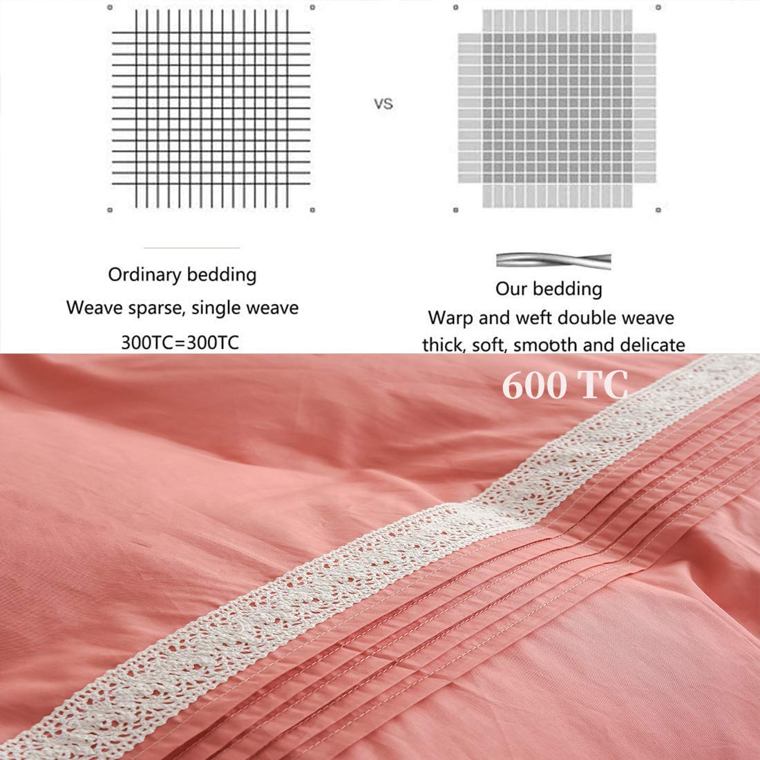 FADFAY 100% Cotton 600 Thread Count Twin Princess Bedding Set - Elegant Ruffle Duvet Cover with Lace Trim, Zipper Closure & Corner Ties | Ultra Soft, Anti-Fade Coral Pink Comforter Cover for Girls | Perfect for Kids' Bedrooms, Sleepovers & Nursery Decor