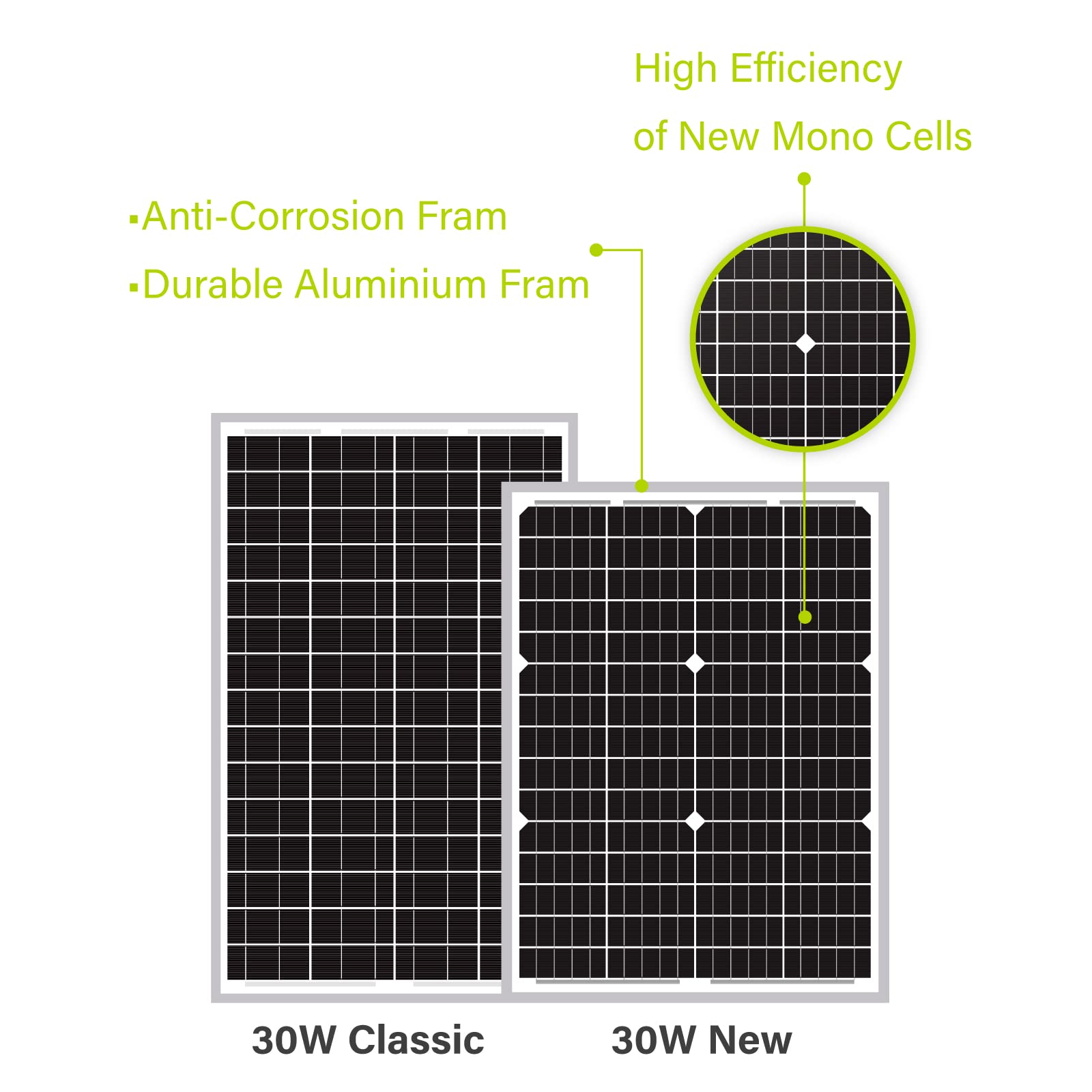 Newpowa 30W High-Efficiency Monocrystalline Solar Panel for Off-Grid Systems - Charges 24V Batteries in RV, Boat, Camper, Trailer & Gate Opener | Perfect for Outdoor Adventures & Remote Power Needs