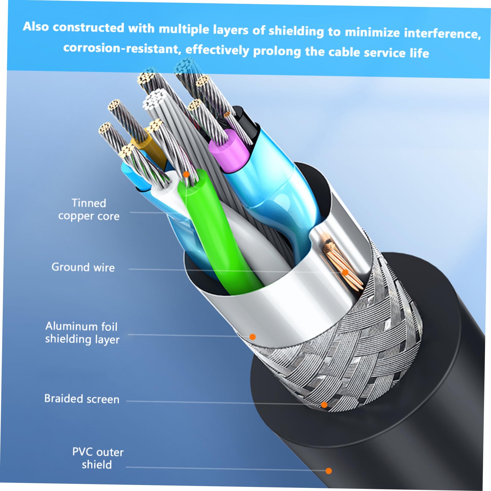 Premium USB 3.0 Male to Male Extension Cable - High-Speed Data Transfer, Gold-Plated Connectors, Durable Nylon Braided - Perfect for Laptops, Gaming, Home & Office Use