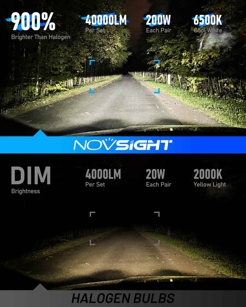 N60 Ultra Series 9005 9006 LED Bulbs Combo - Super Bright 200W 40000LM 6500K White Light - Pack of 4 Bulbs for Cars, Trucks, SUVs - Perfect for Night Driving and Off-Road Adventures