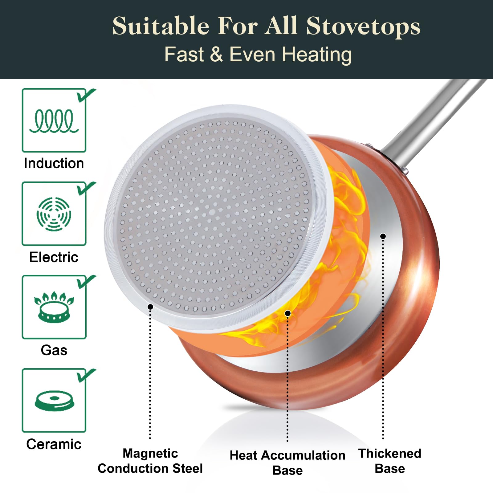 11-Piece Nonstick Ceramic Cookware Set - PFOA Free, Induction Compatible, Oven Safe Handles (450°F) - Perfect for Sauteing, Frying & Baking - Healthy Non-Toxic Pots and Pans for Home Kitchen