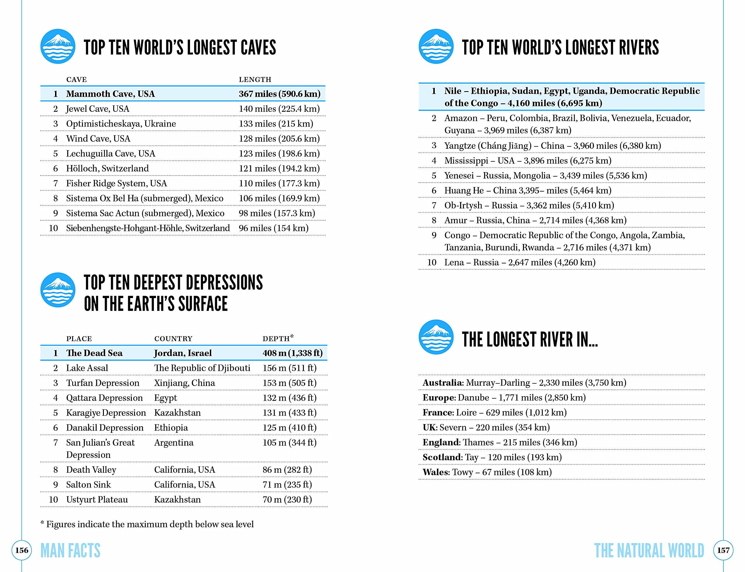 Man Facts: 100 Fascinating Things Every Guy Should Know - Perfect for Gifts, Men's Interests & Fun Conversations