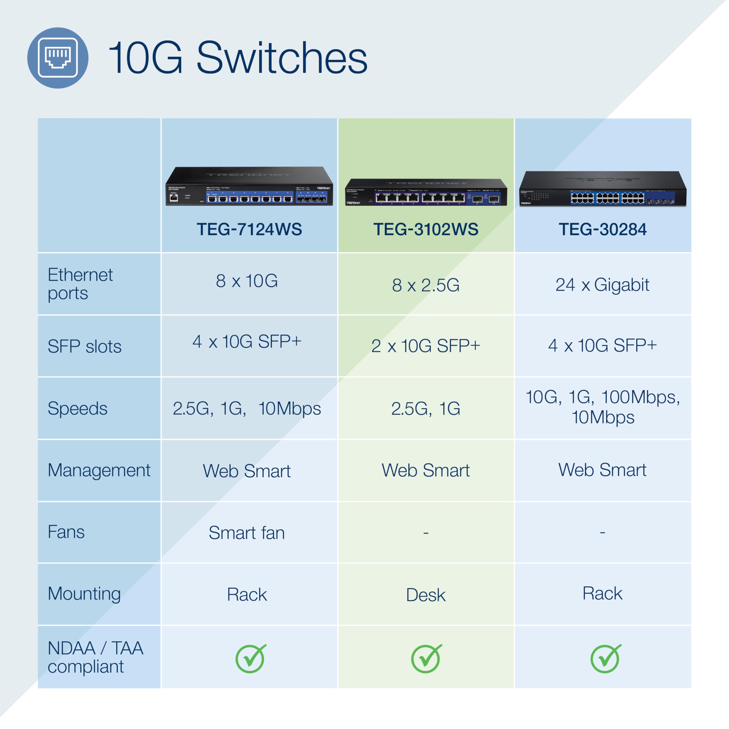 TRENDnet TEG-3102WS 10-Port Multi-Gig Web Smart Switch with 8 x 2.5G Ethernet Ports & 2 x 10G SFP+ Slots - Metal Housing Managed Network Switch for Home Office & Business - Lifetime Warranty (Black) - Ideal for High-Speed Networking, Data Centers & Smart Home Setups
