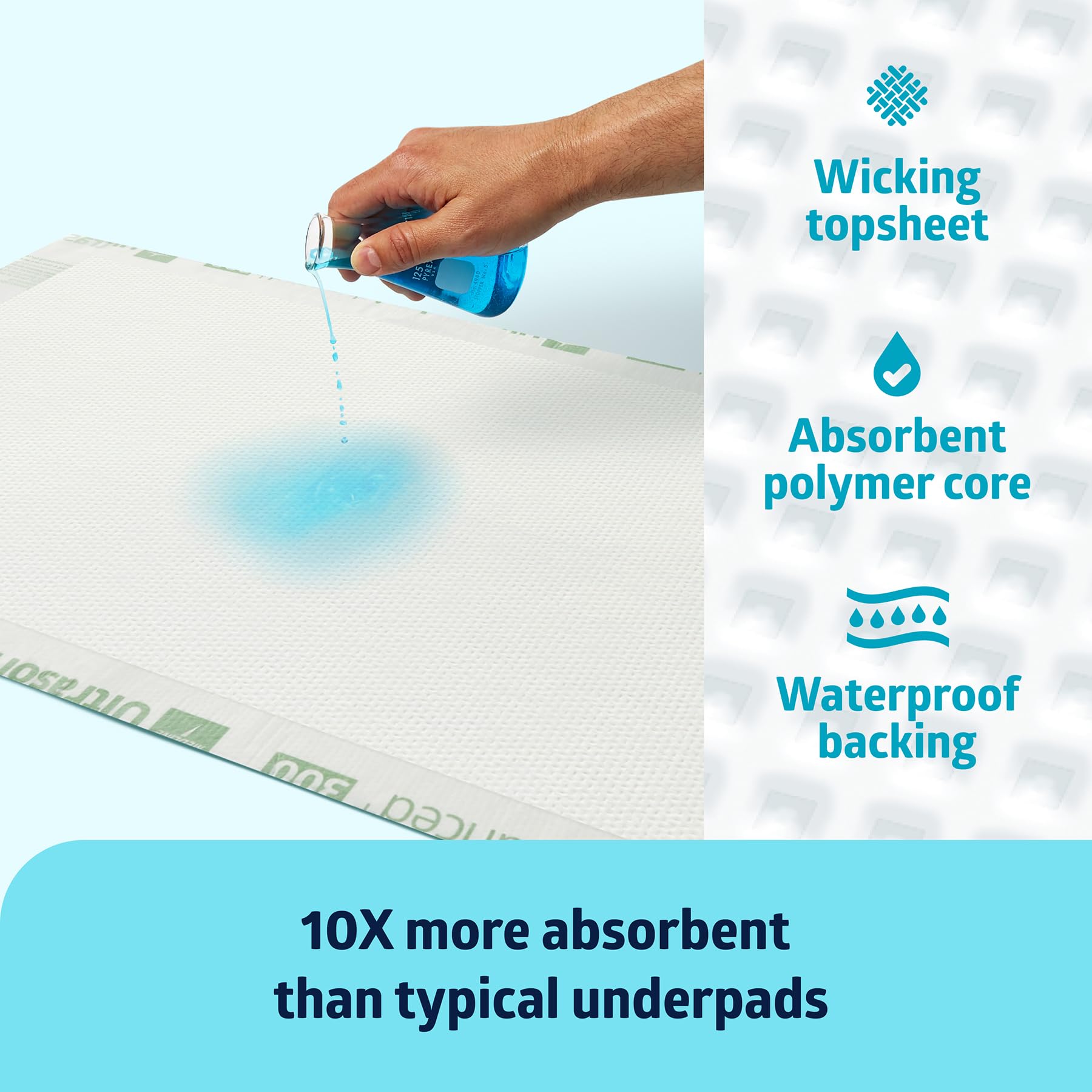 Medline Advanced Plus Ultrasorbs Drypads - Super Absorbent Incontinence Bed Pads (40 Count, 30