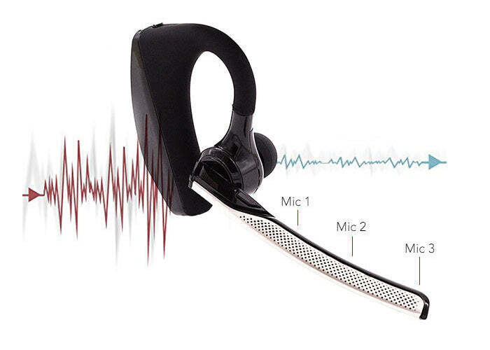 Elinz Bluetooth 5.0 Wireless Headphones with Noise Cancelling - Over Ear Headset for Workout, Travel & Office Use - Hands-Free Calling & HD Sound Quality